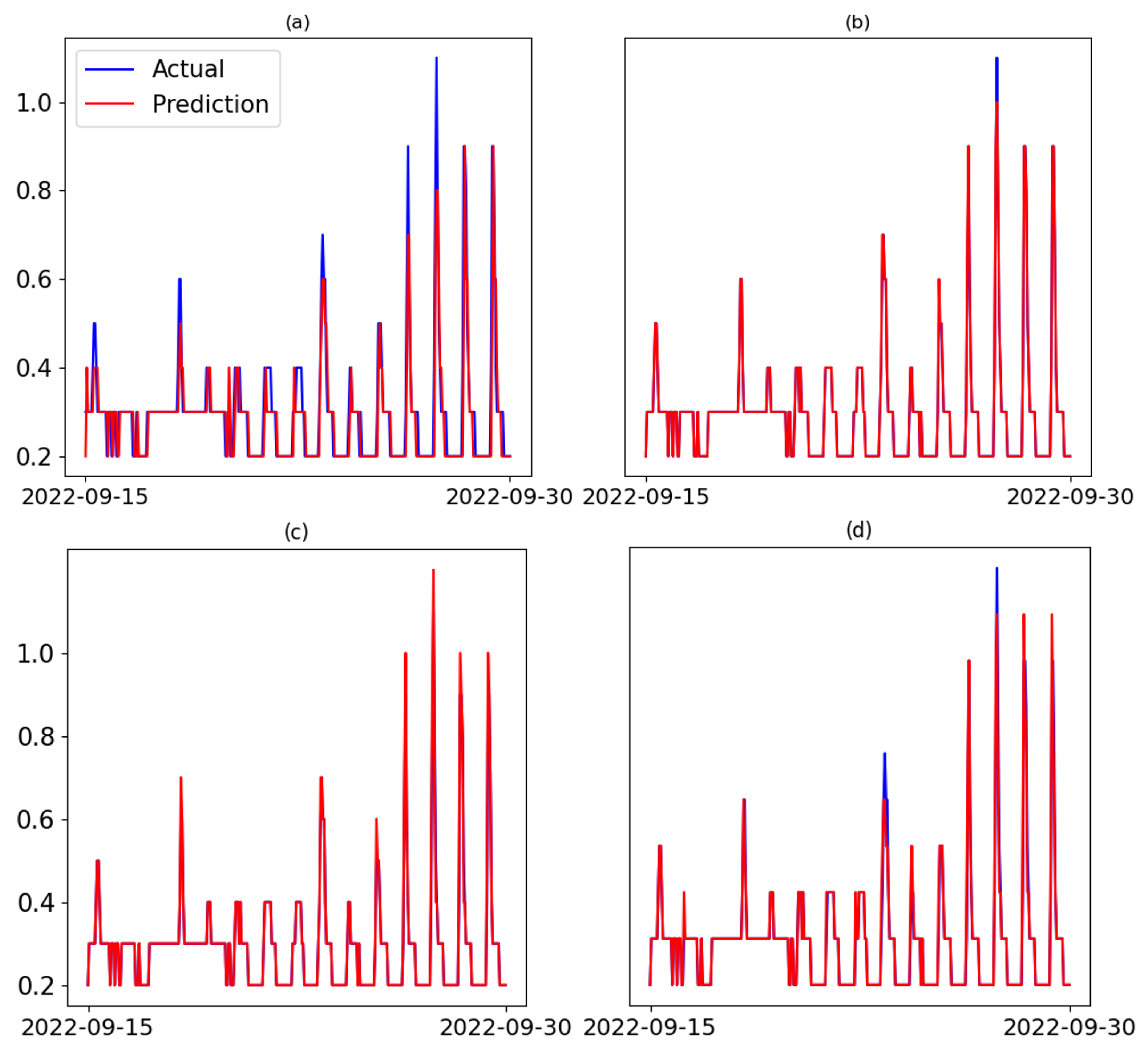 Forecasting 07 00075 g004