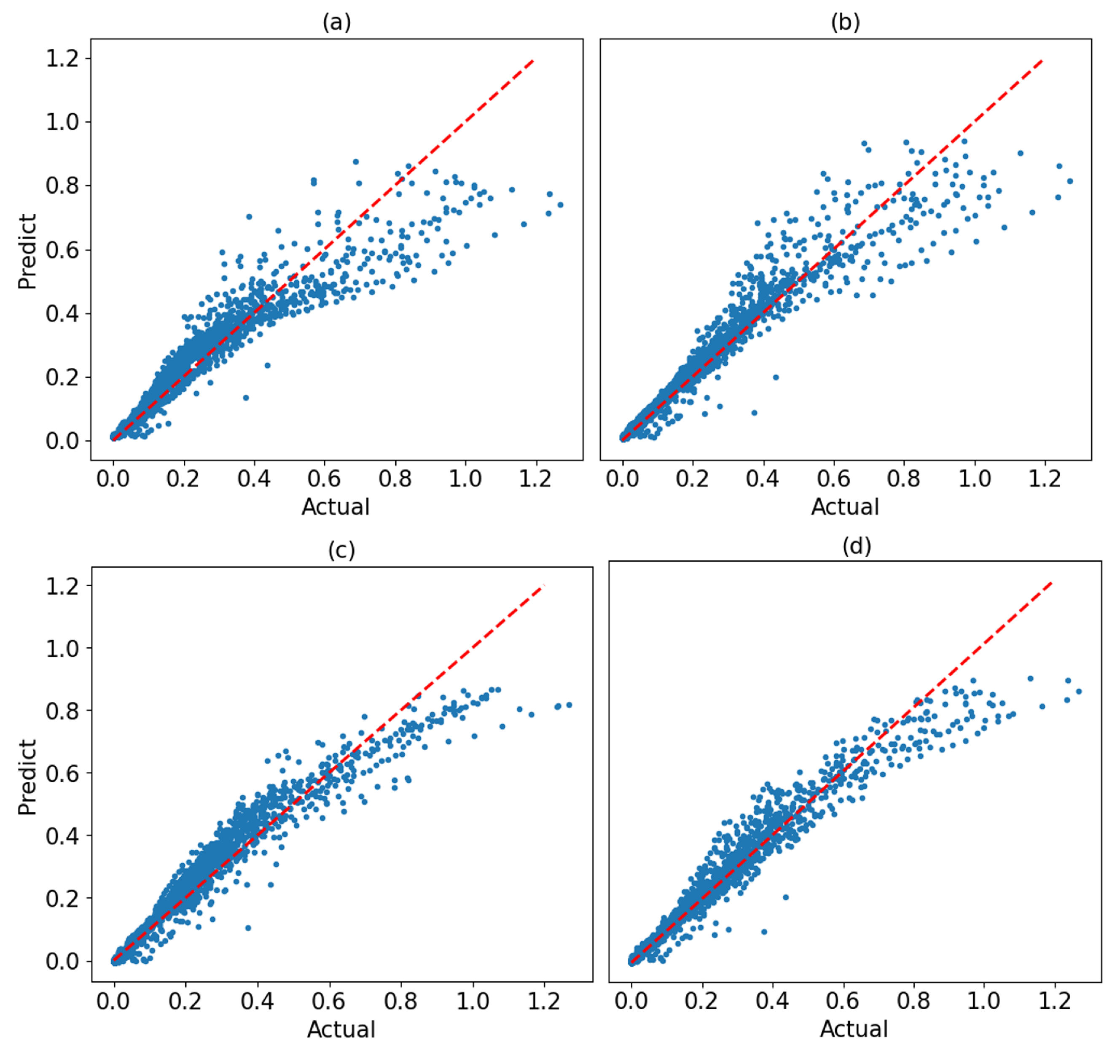 Forecasting 07 00075 g005