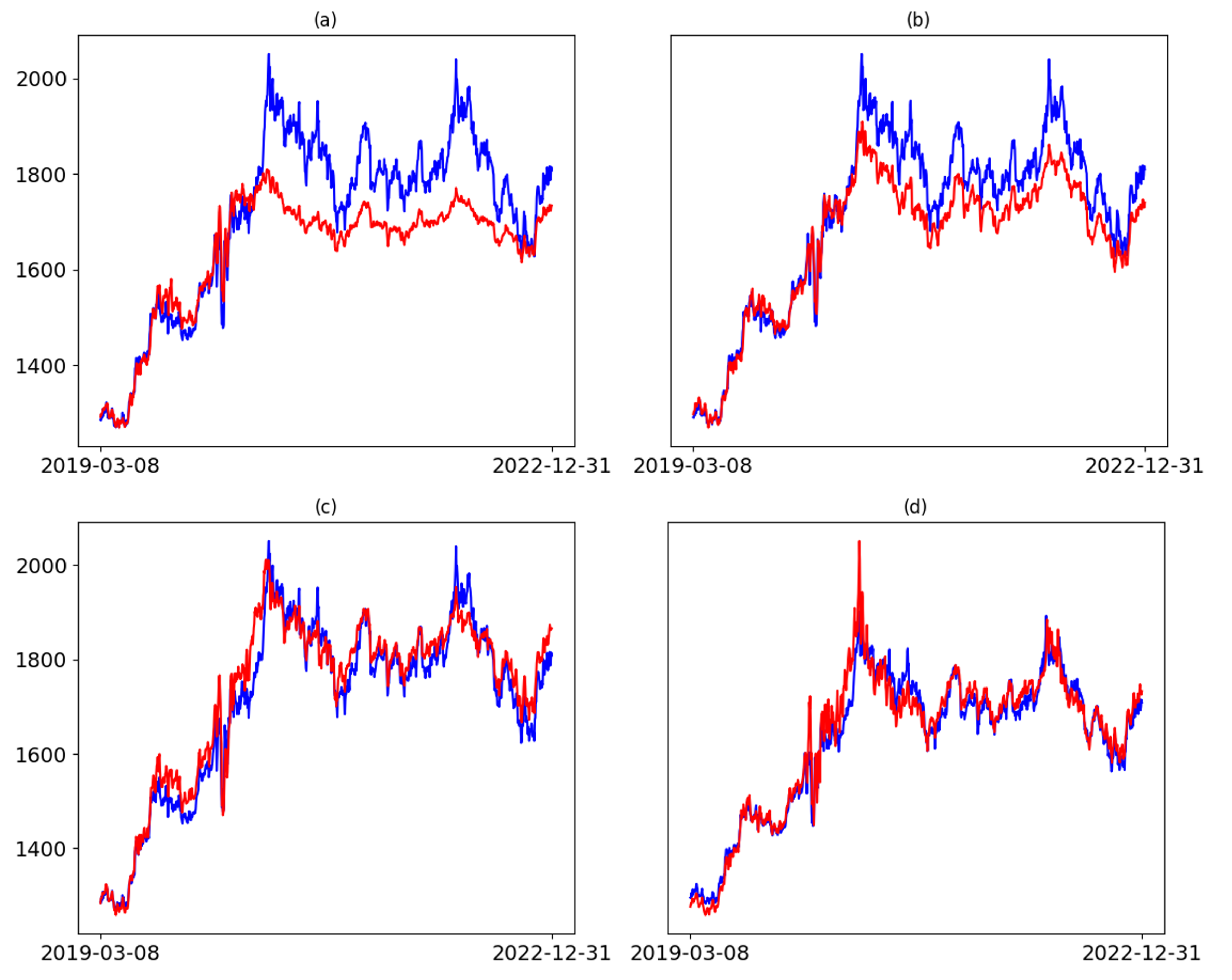 Forecasting 07 00075 g006
