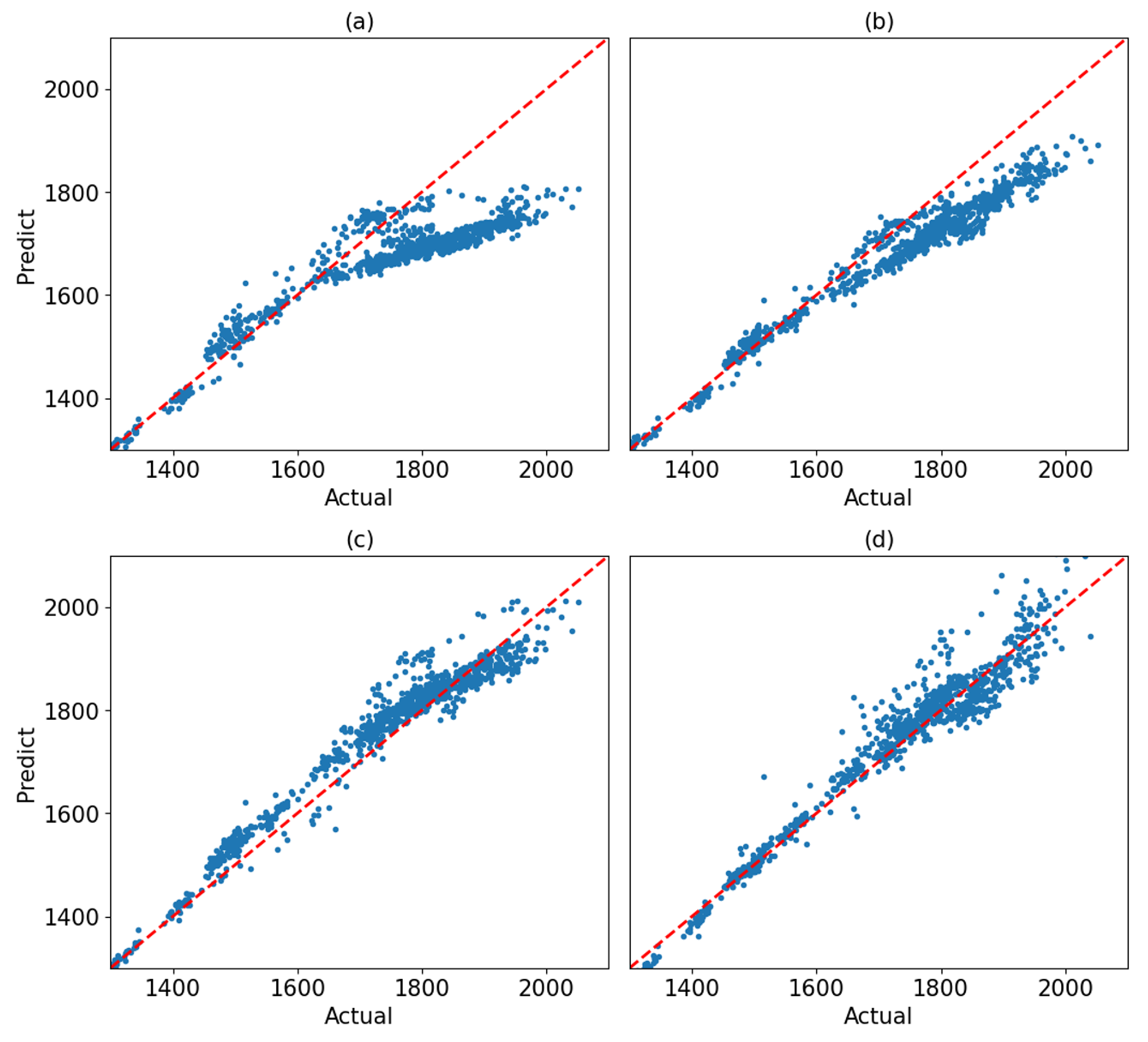 Forecasting 07 00075 g007