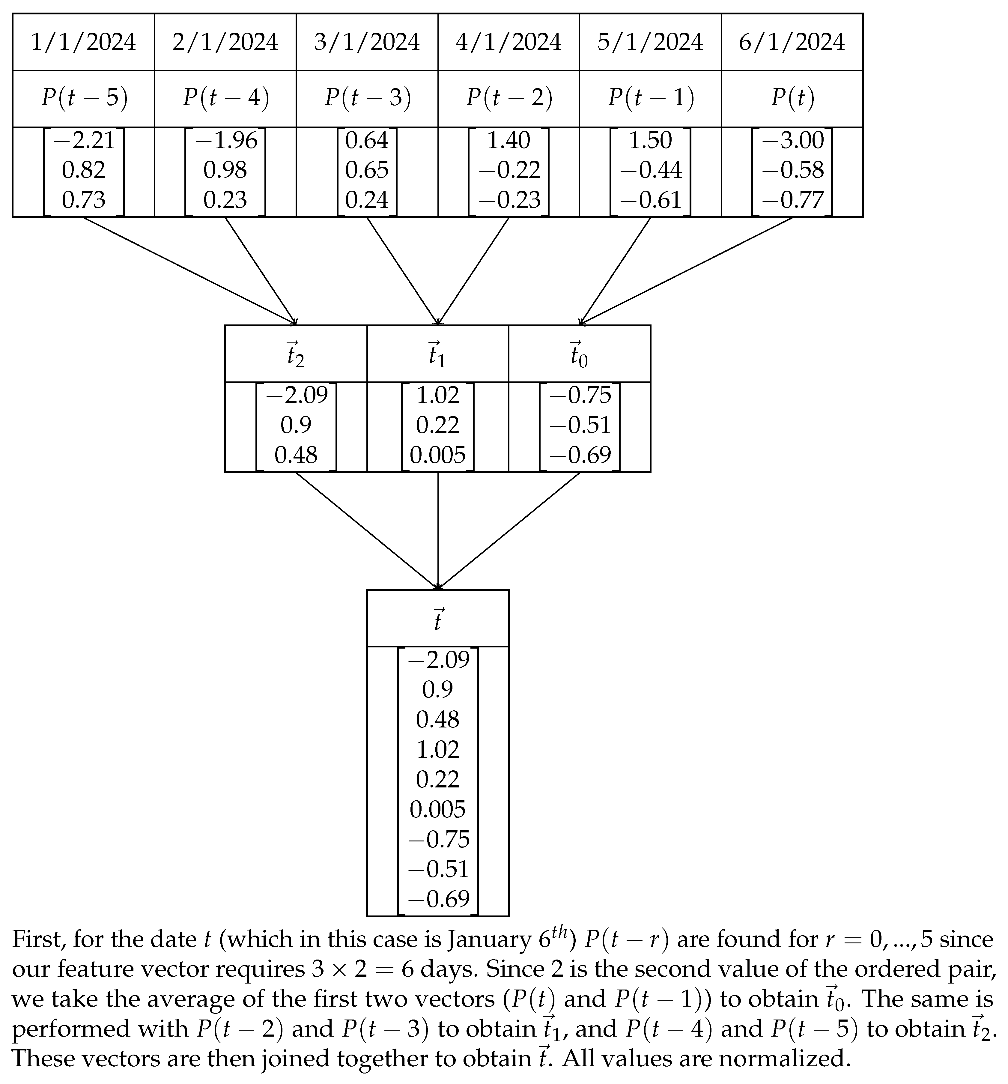 Forecasting 07 00076 g001 Forecasting 07 00076 g001