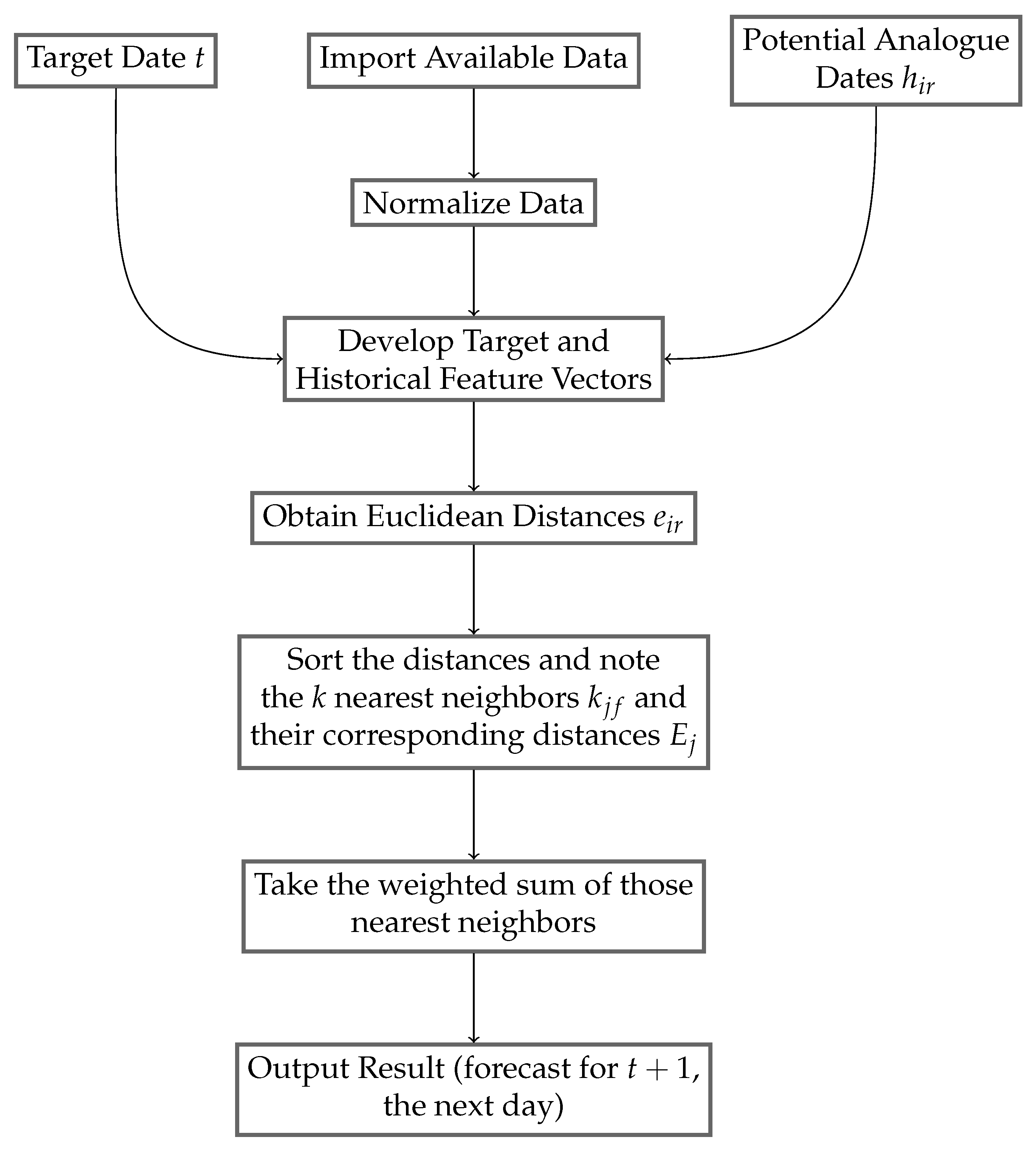 Forecasting 07 00076 g003 Forecasting 07 00076 g003