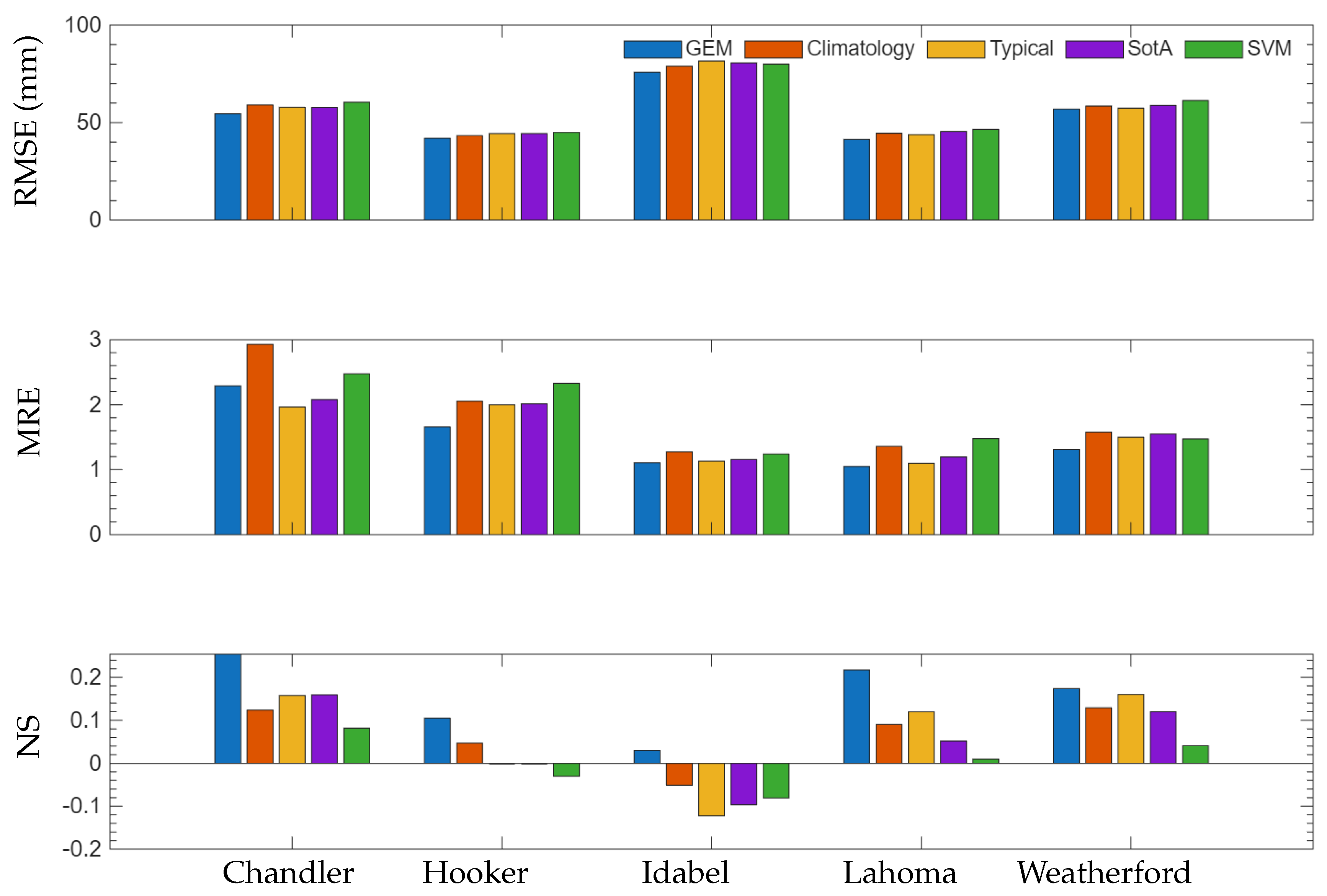 Forecasting 07 00076 g005 Forecasting 07 00076 g005