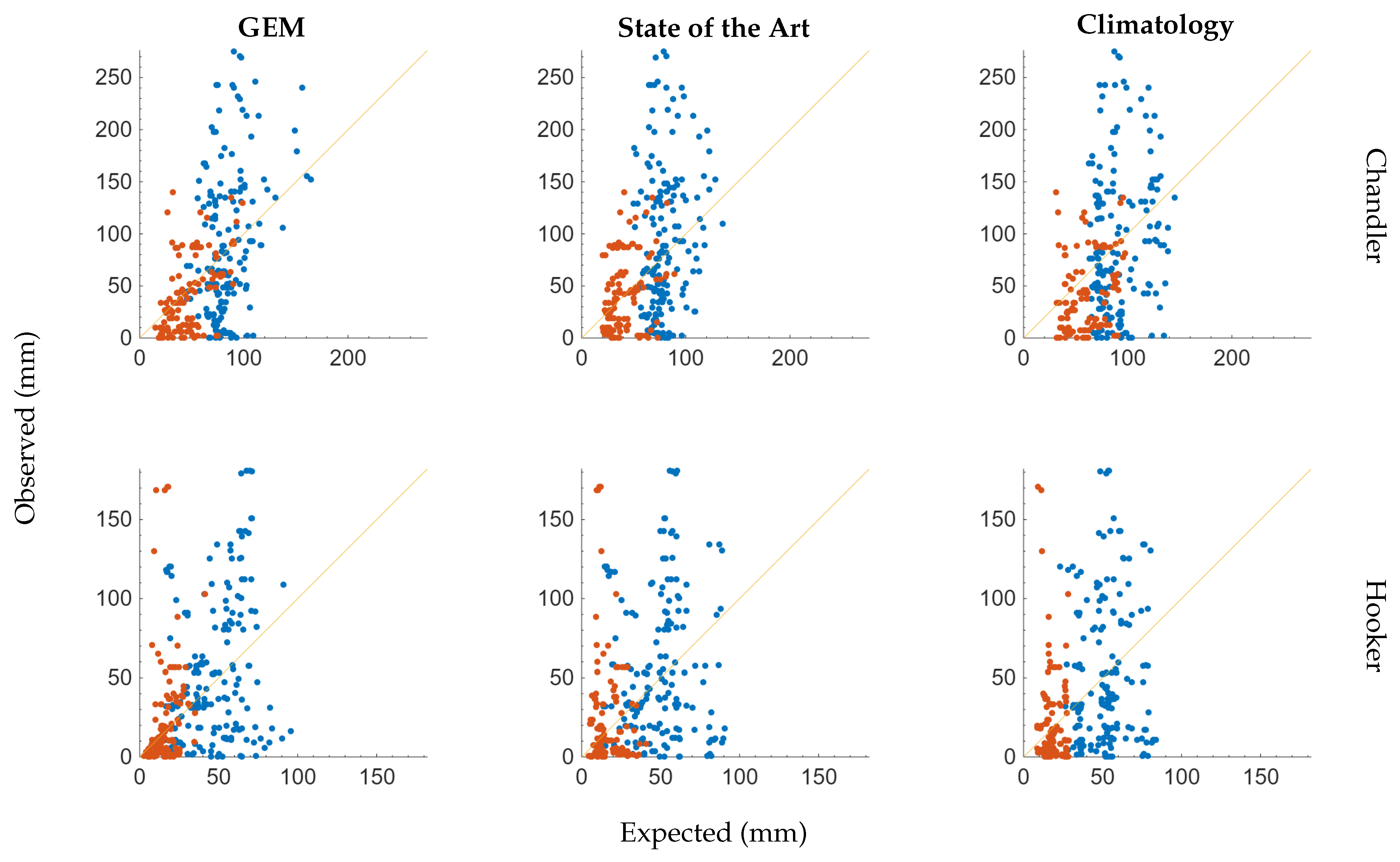 Forecasting 07 00076 g006 Forecasting 07 00076 g006