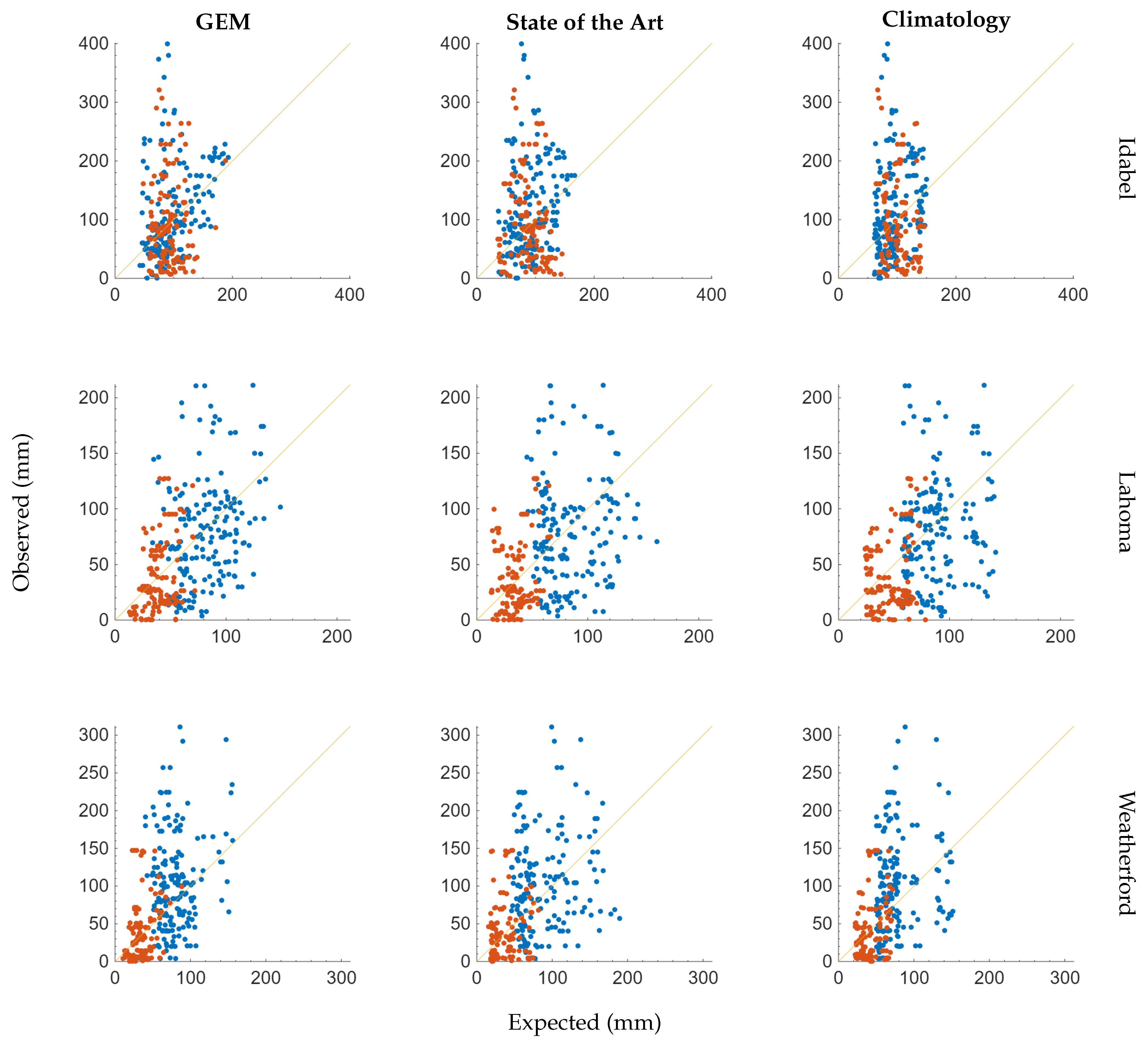 Forecasting 07 00076 g007 Forecasting 07 00076 g007