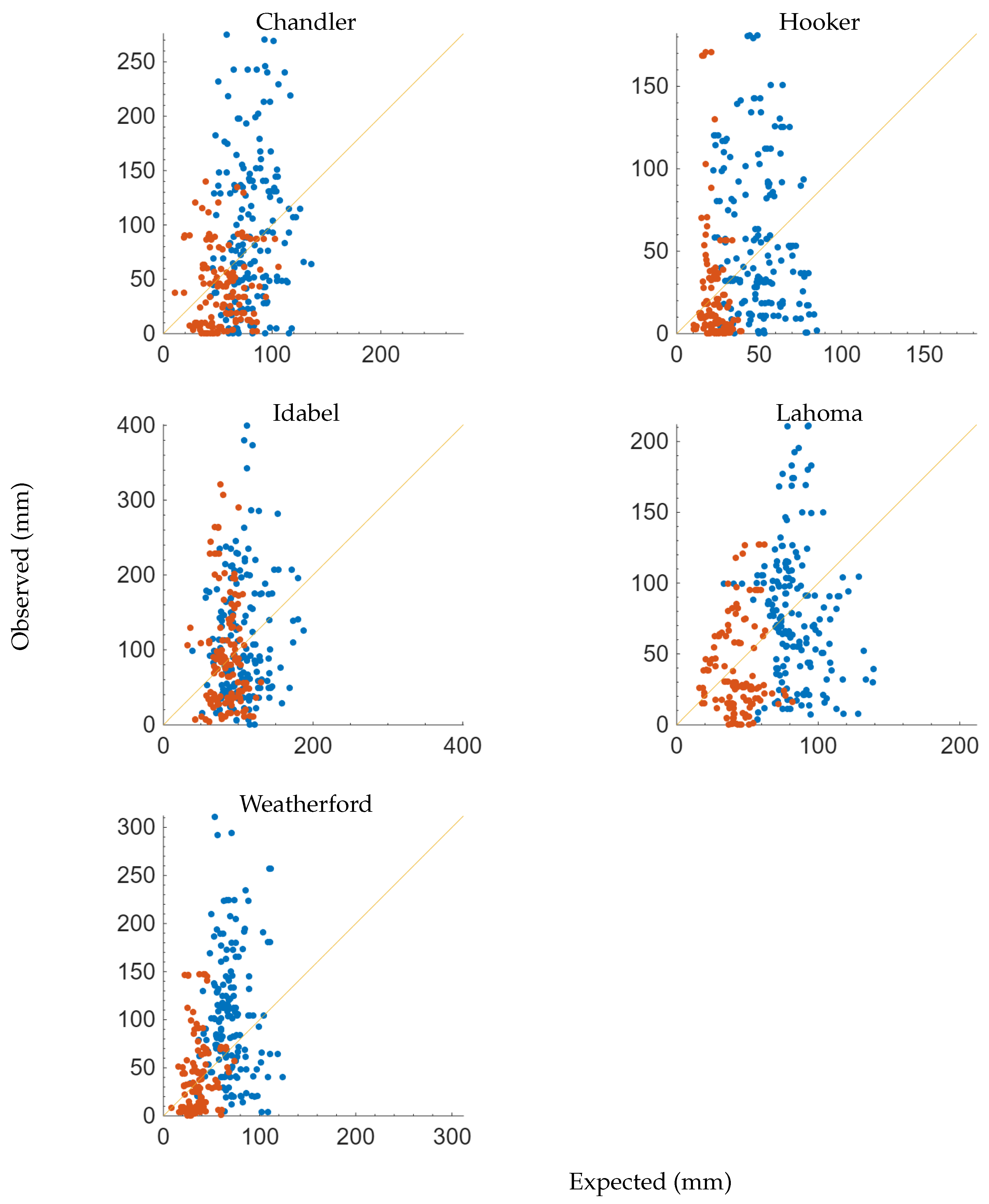 Forecasting 07 00076 g008 Forecasting 07 00076 g008