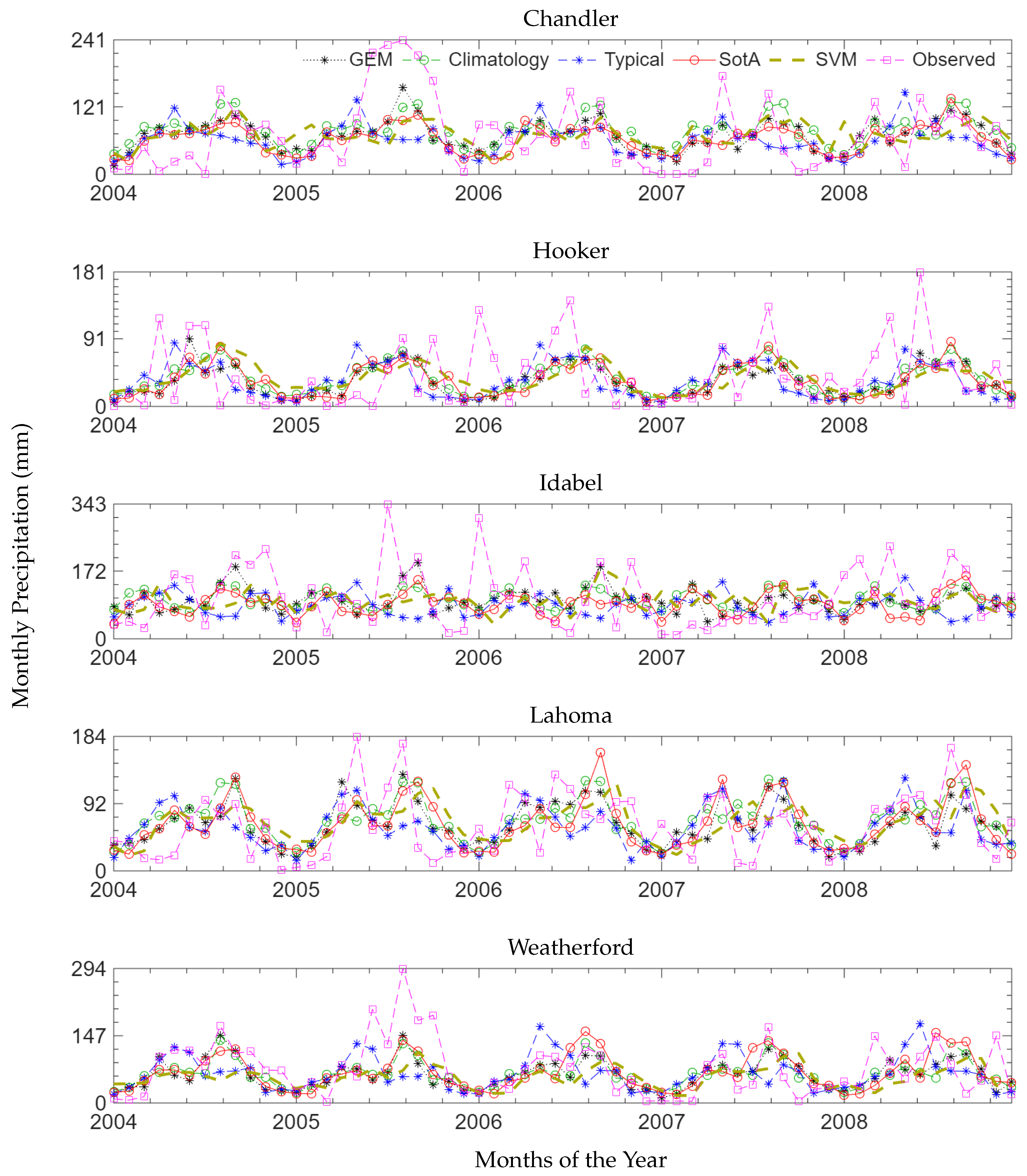 Forecasting 07 00076 g009 Forecasting 07 00076 g009
