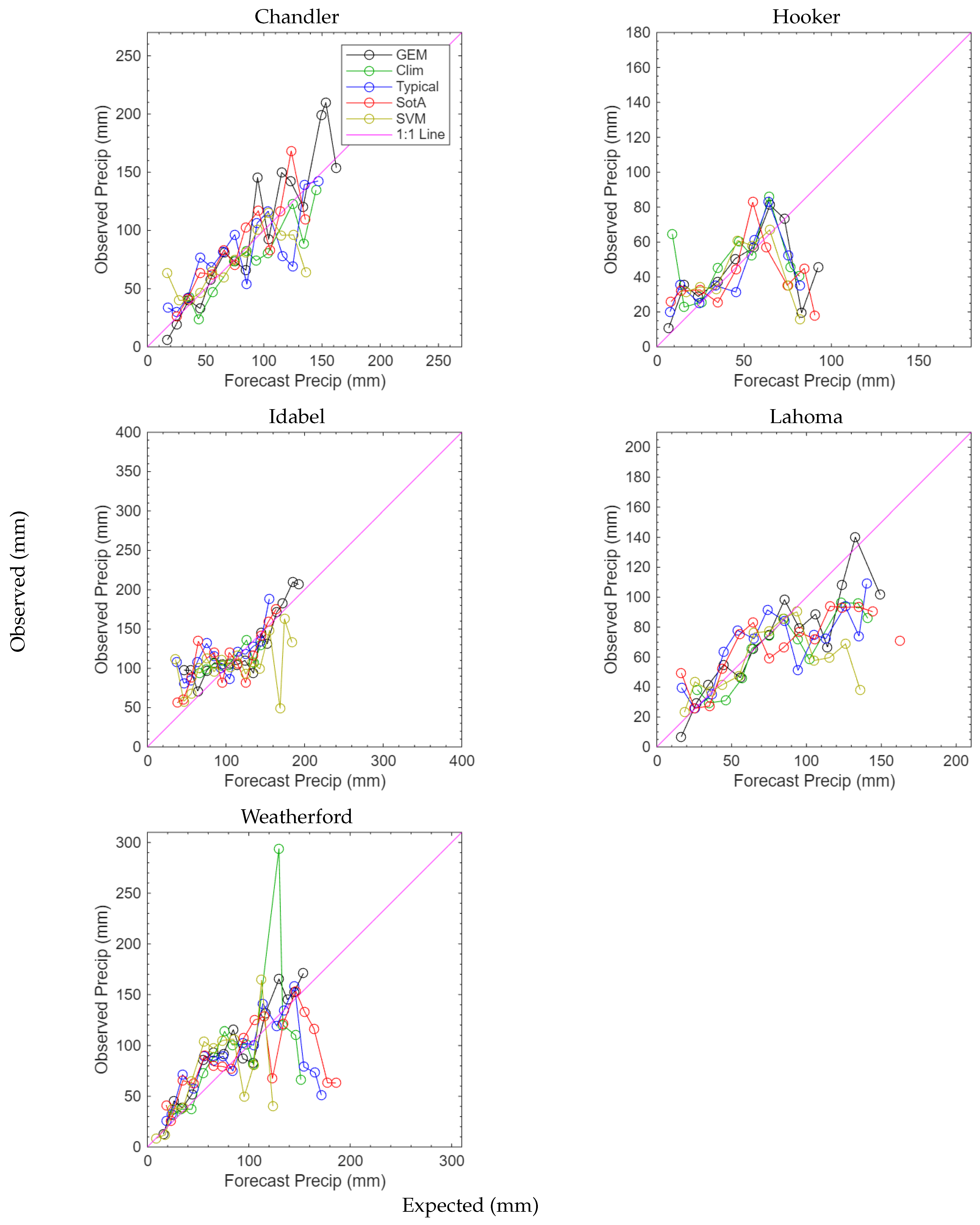 Forecasting 07 00076 g010 Forecasting 07 00076 g010