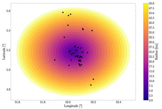 Effect of increasing the inclusion radius on the number of neighboring PV installations considered for forecasting (example: installation ID010).