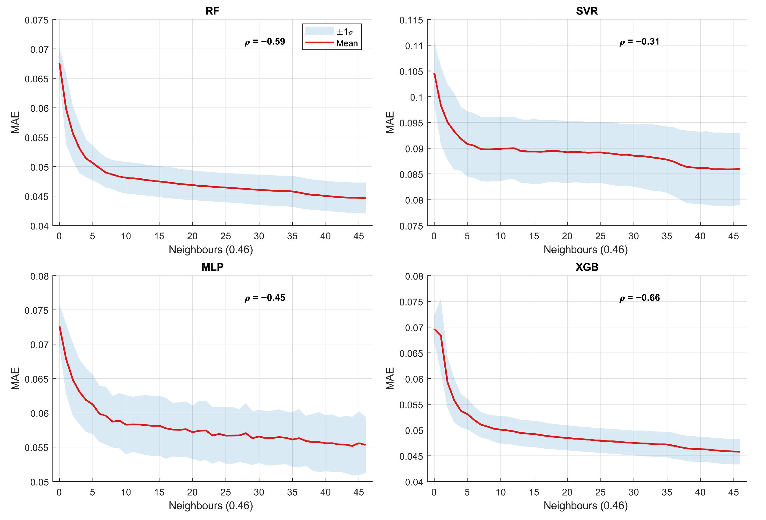 Forecasting 07 00077 g003