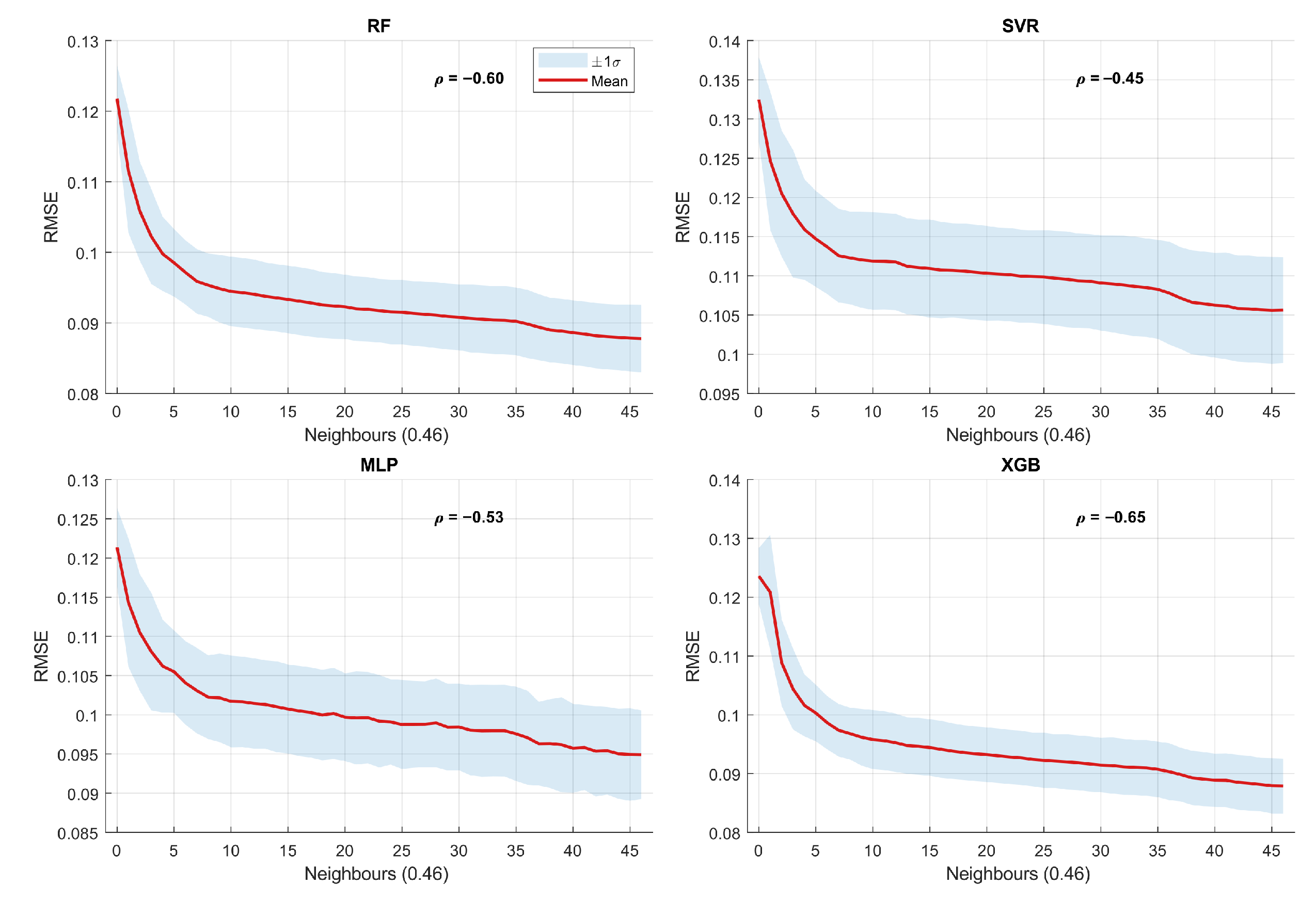 Forecasting 07 00077 g004