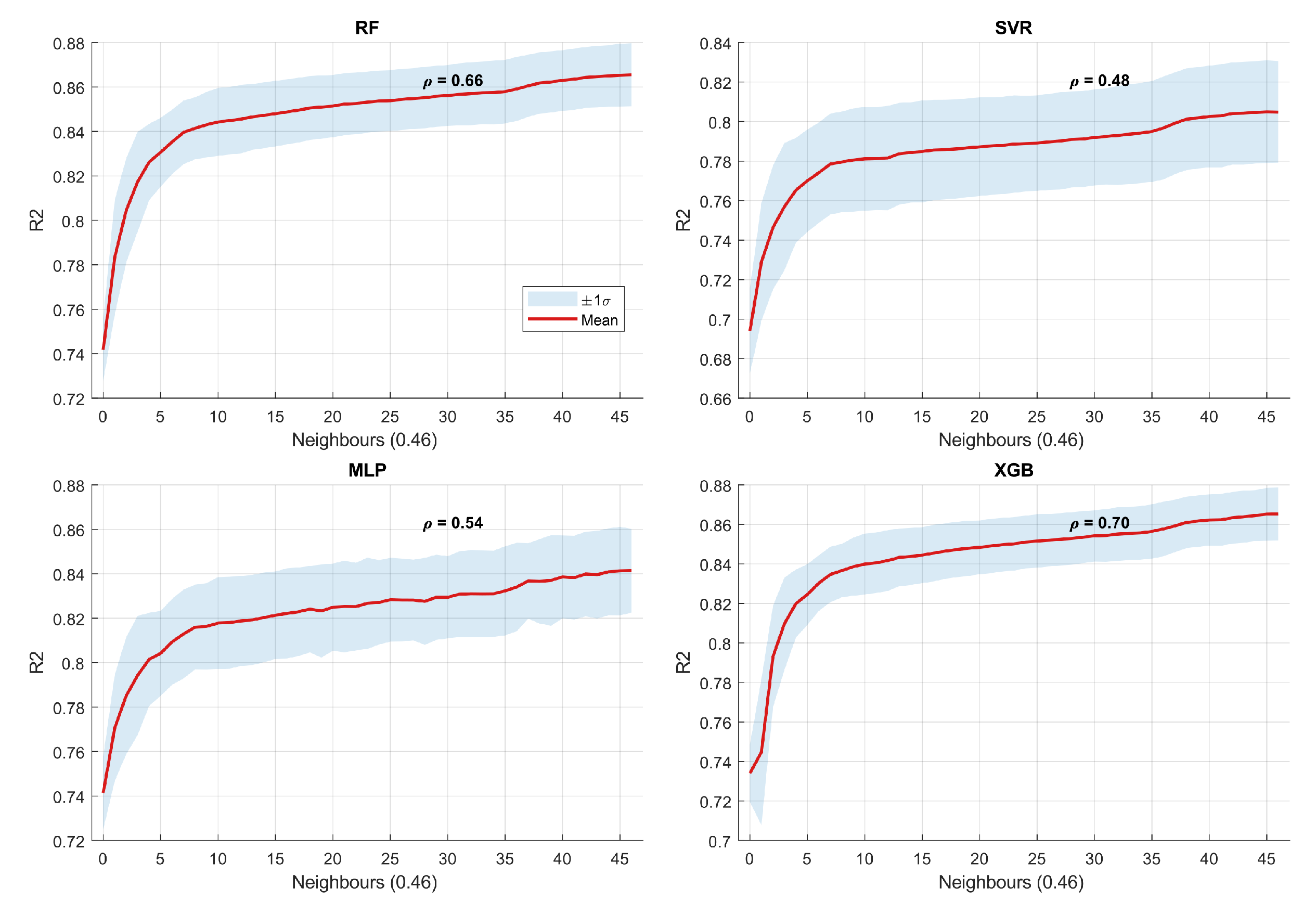 Forecasting 07 00077 g005
