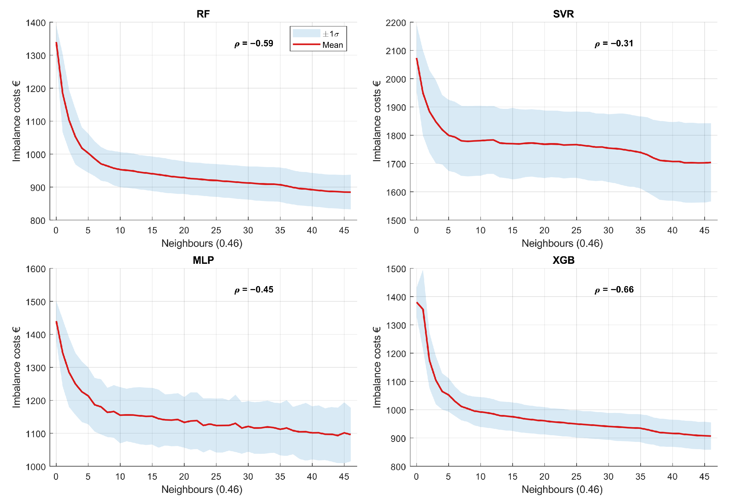 Forecasting 07 00077 g006
