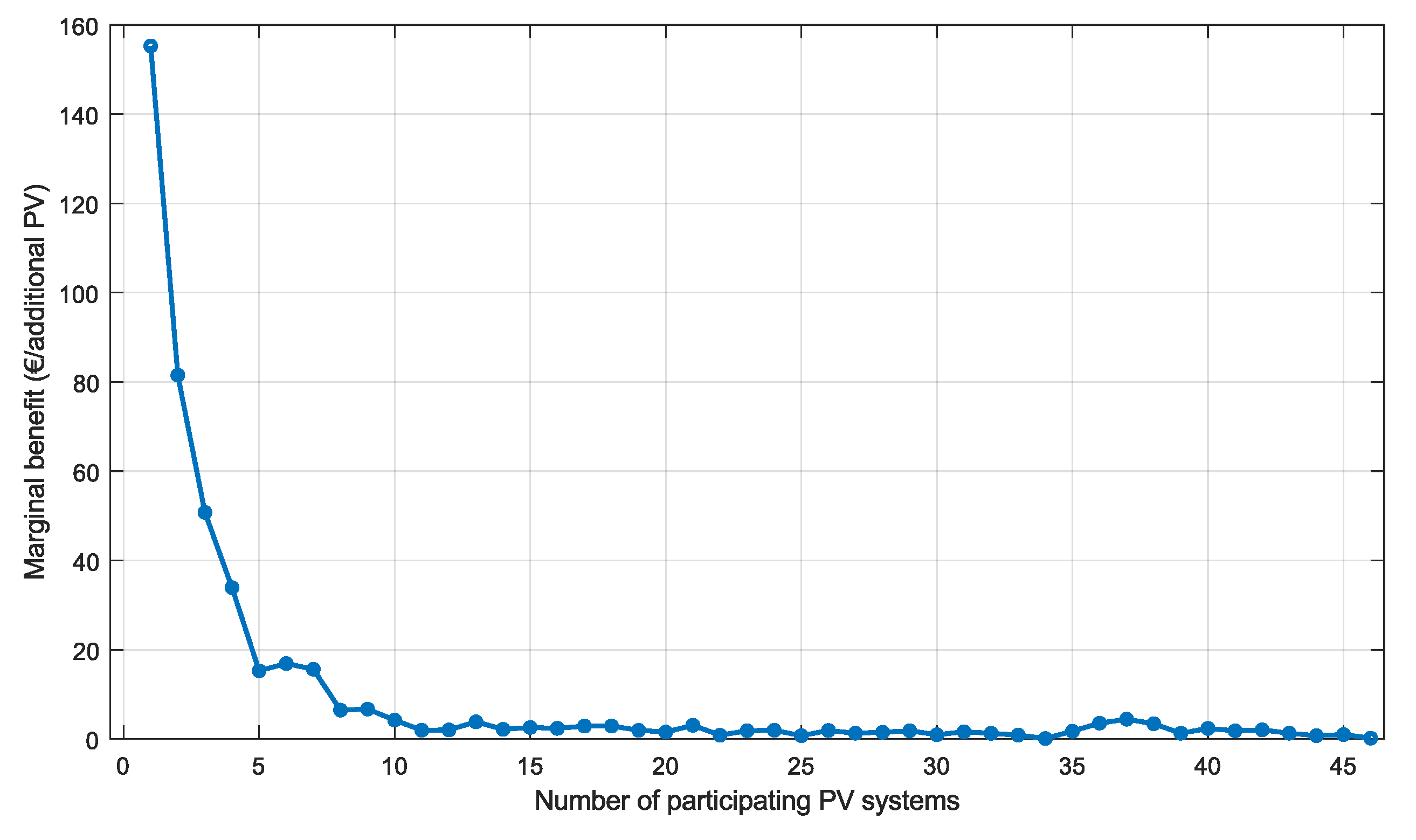 Forecasting 07 00077 g007