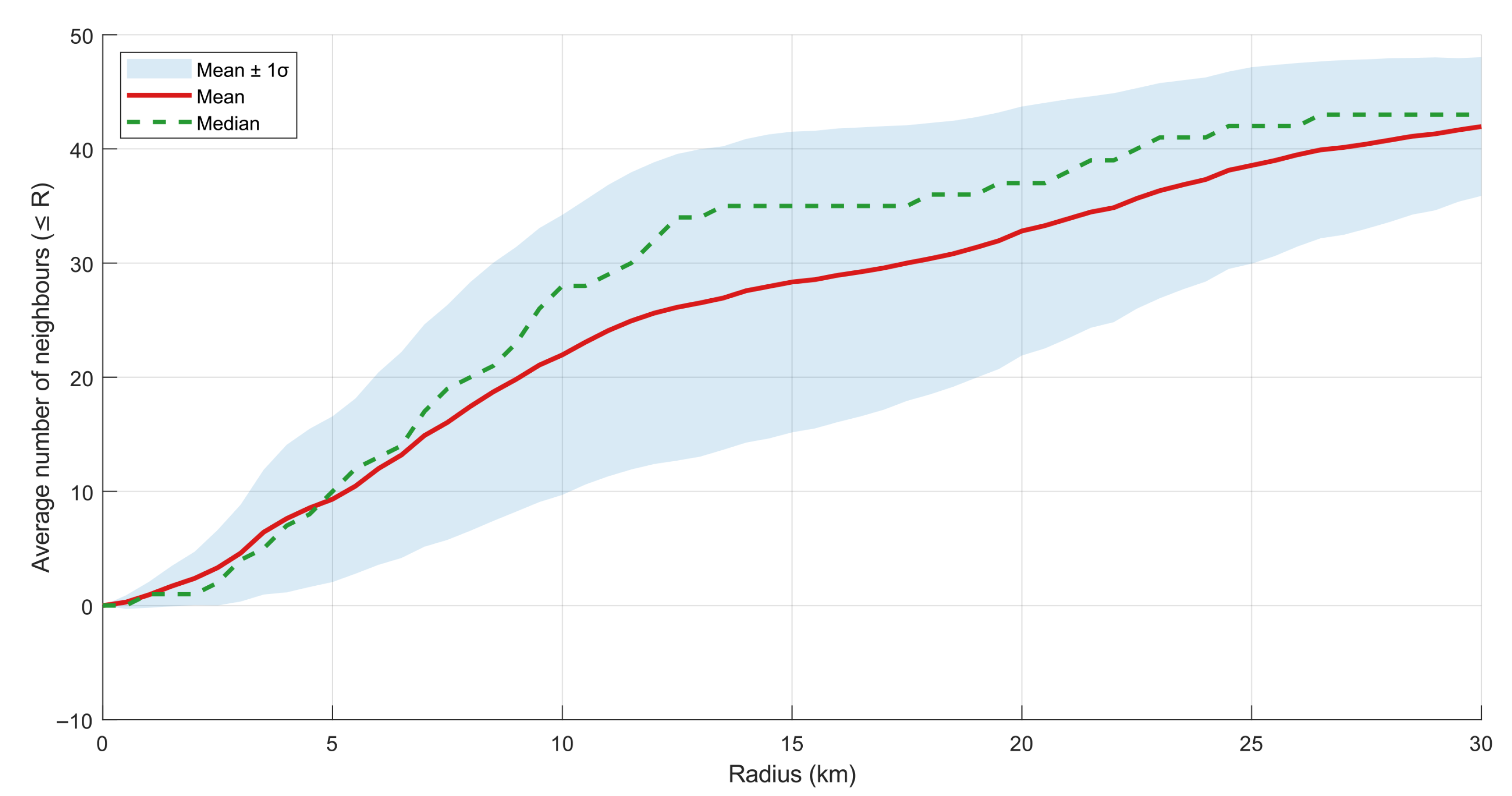 Forecasting 07 00077 g008
