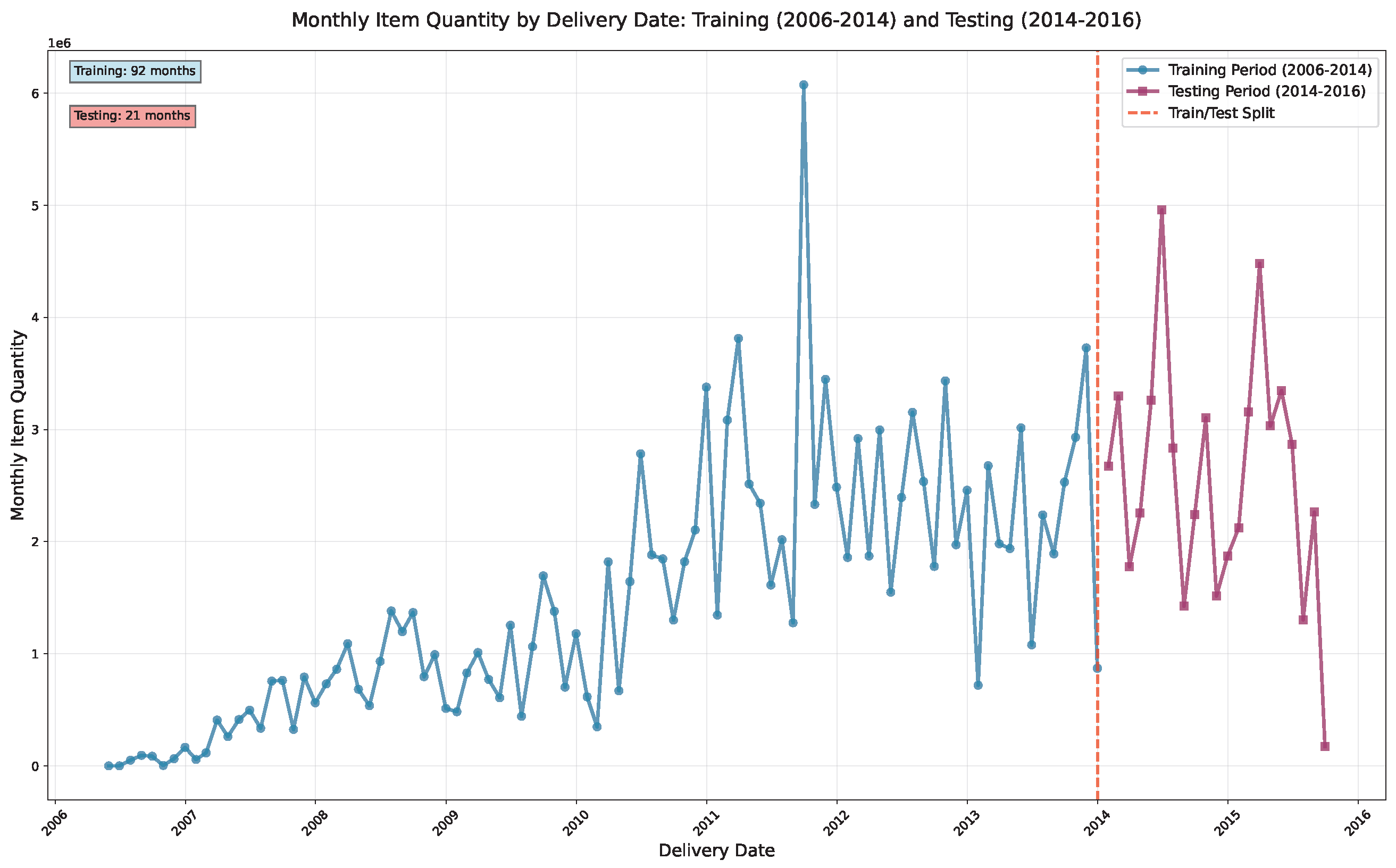 Forecasting 07 00078 g003