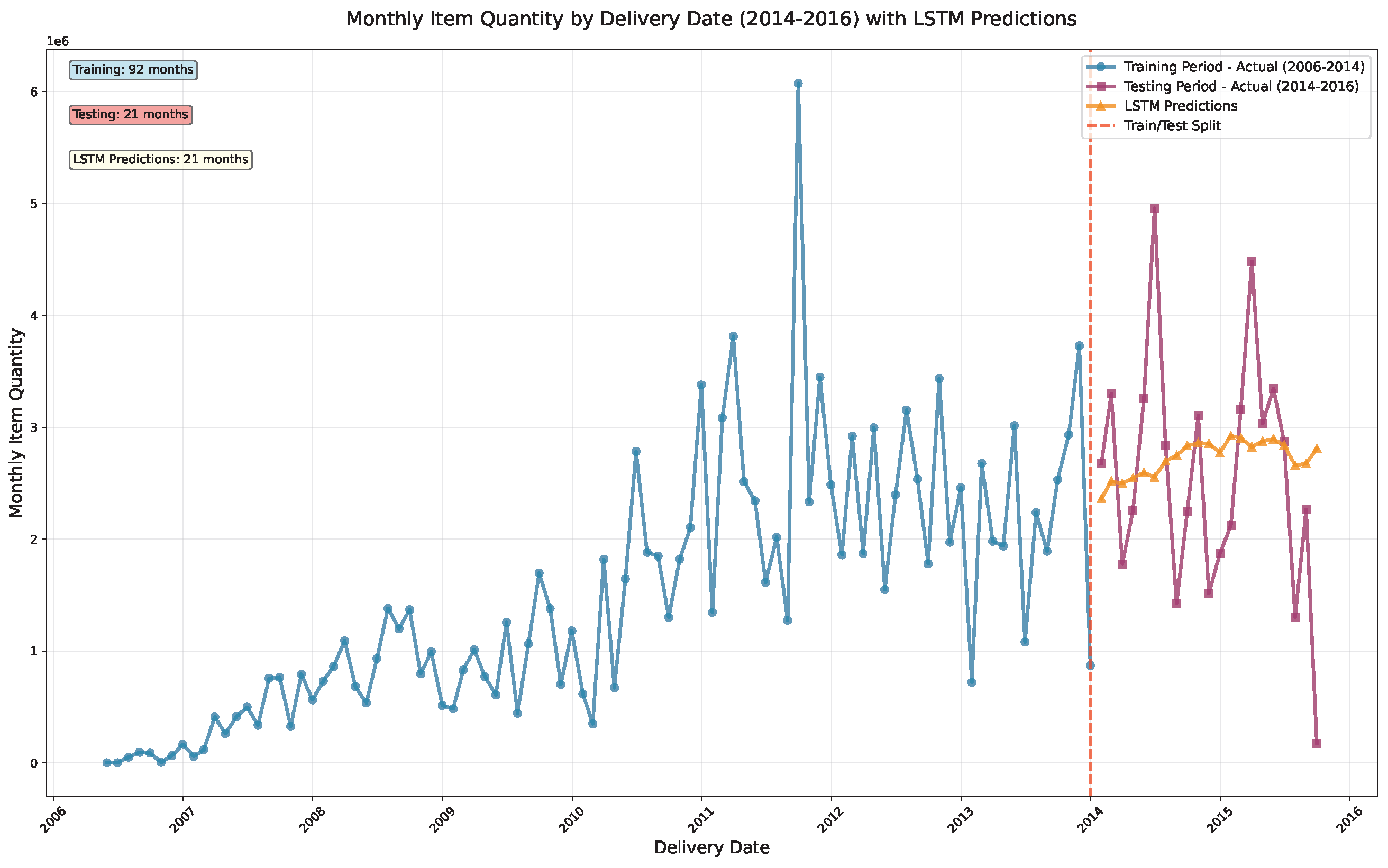 Forecasting 07 00078 g004