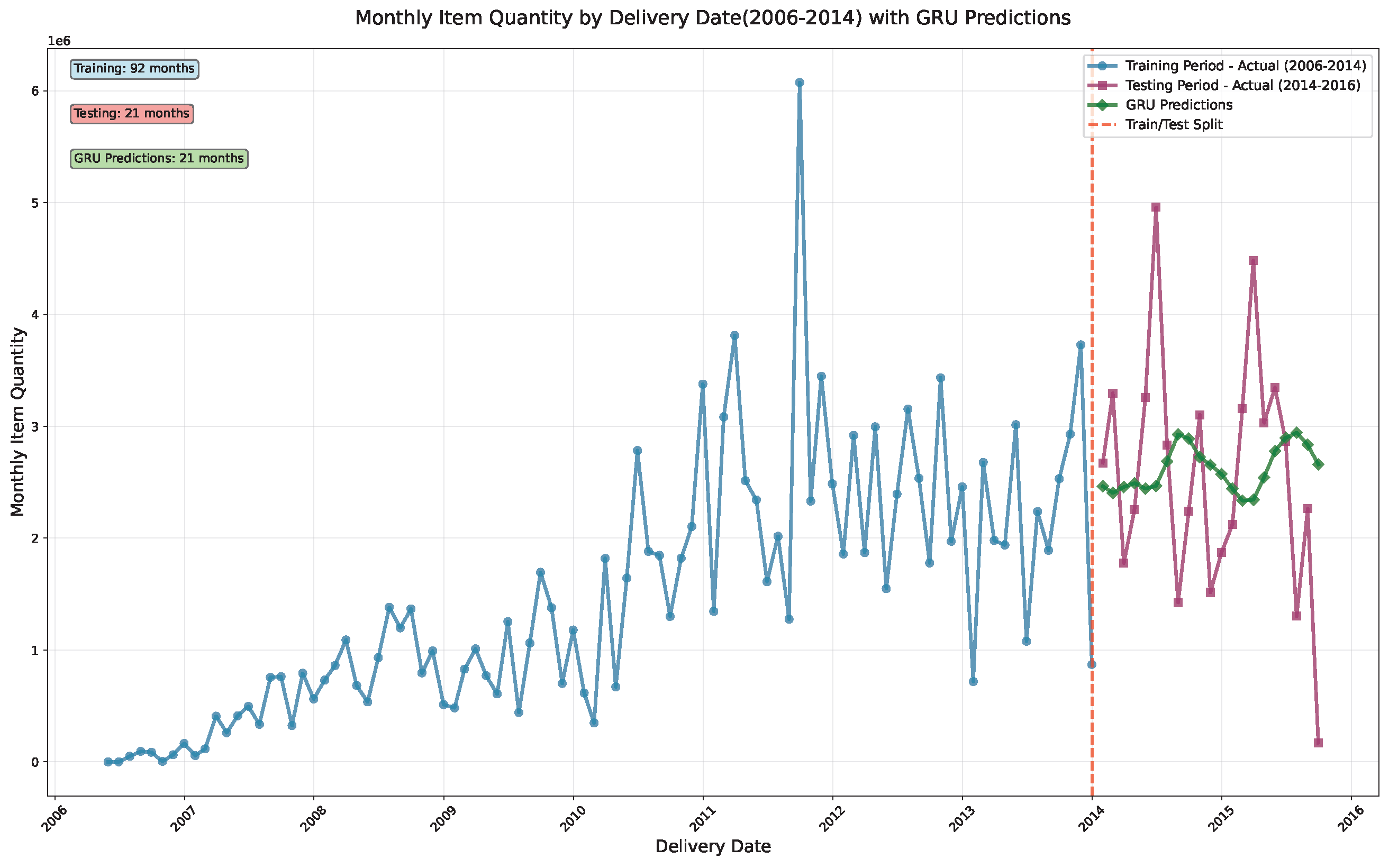 Forecasting 07 00078 g005