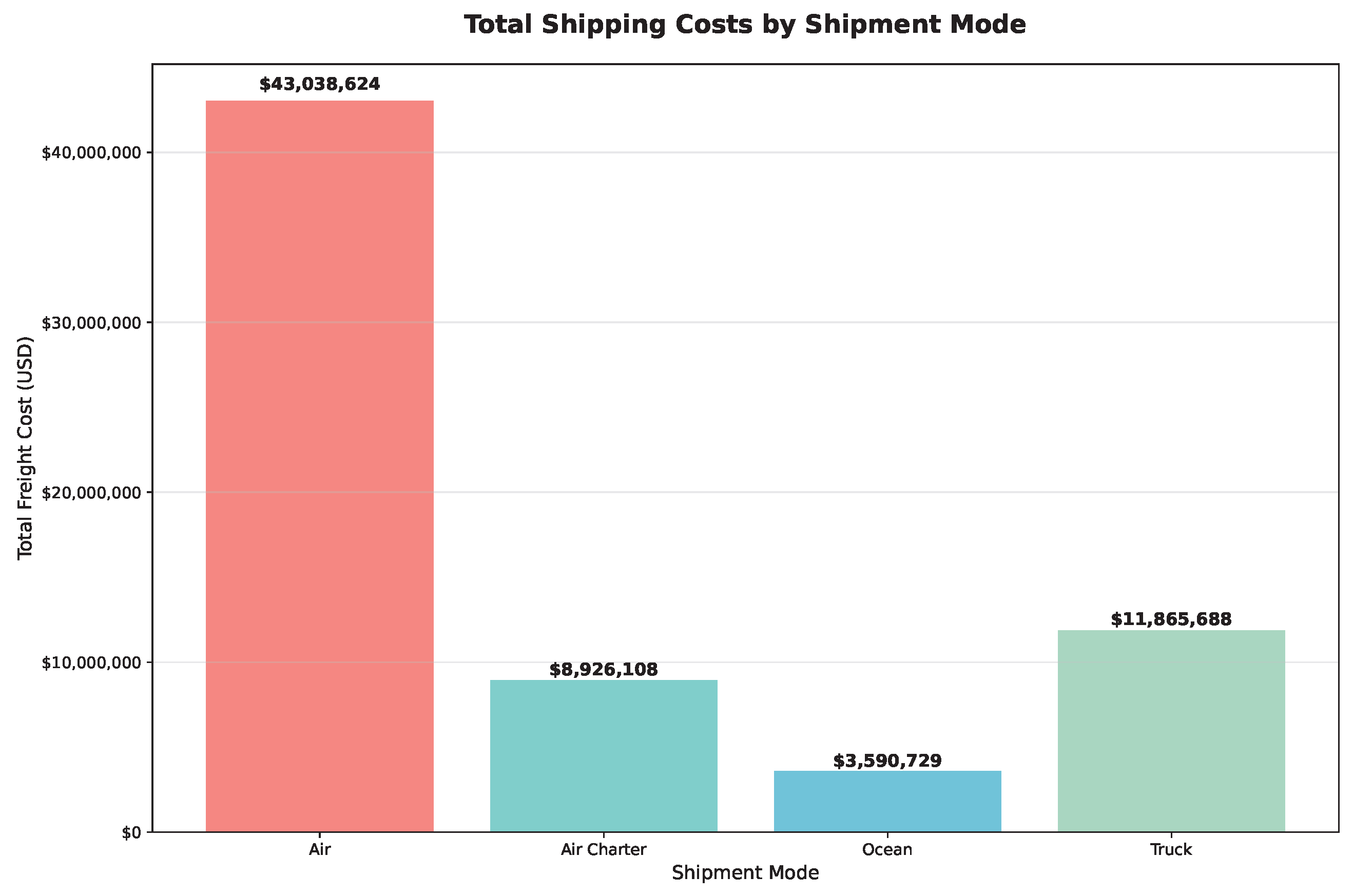 Forecasting 07 00078 g006