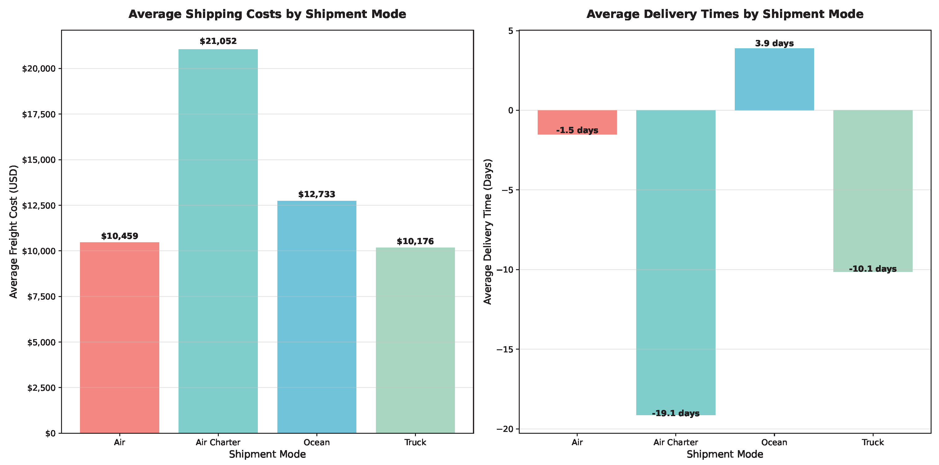 Forecasting 07 00078 g007