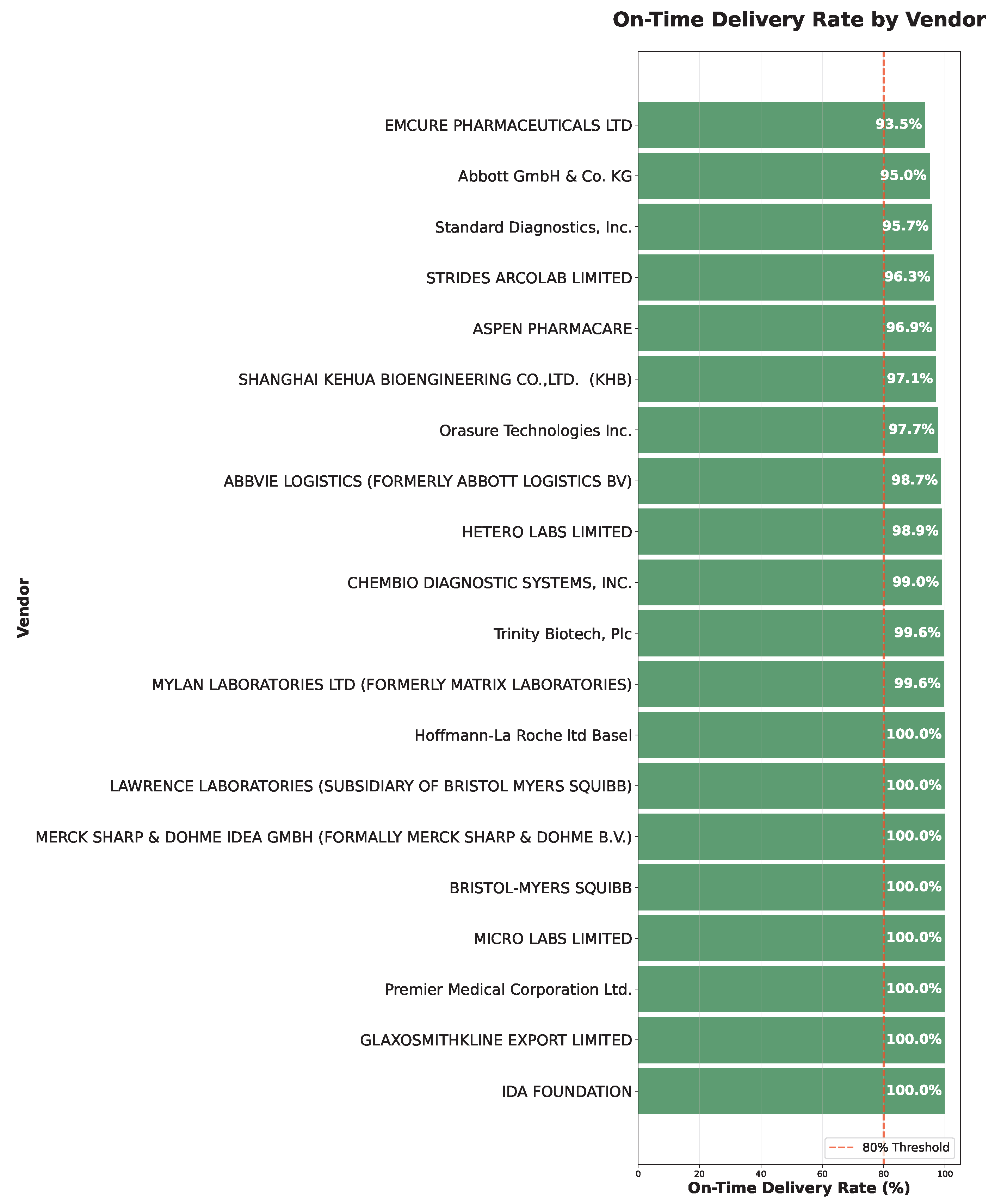 Forecasting 07 00078 g009