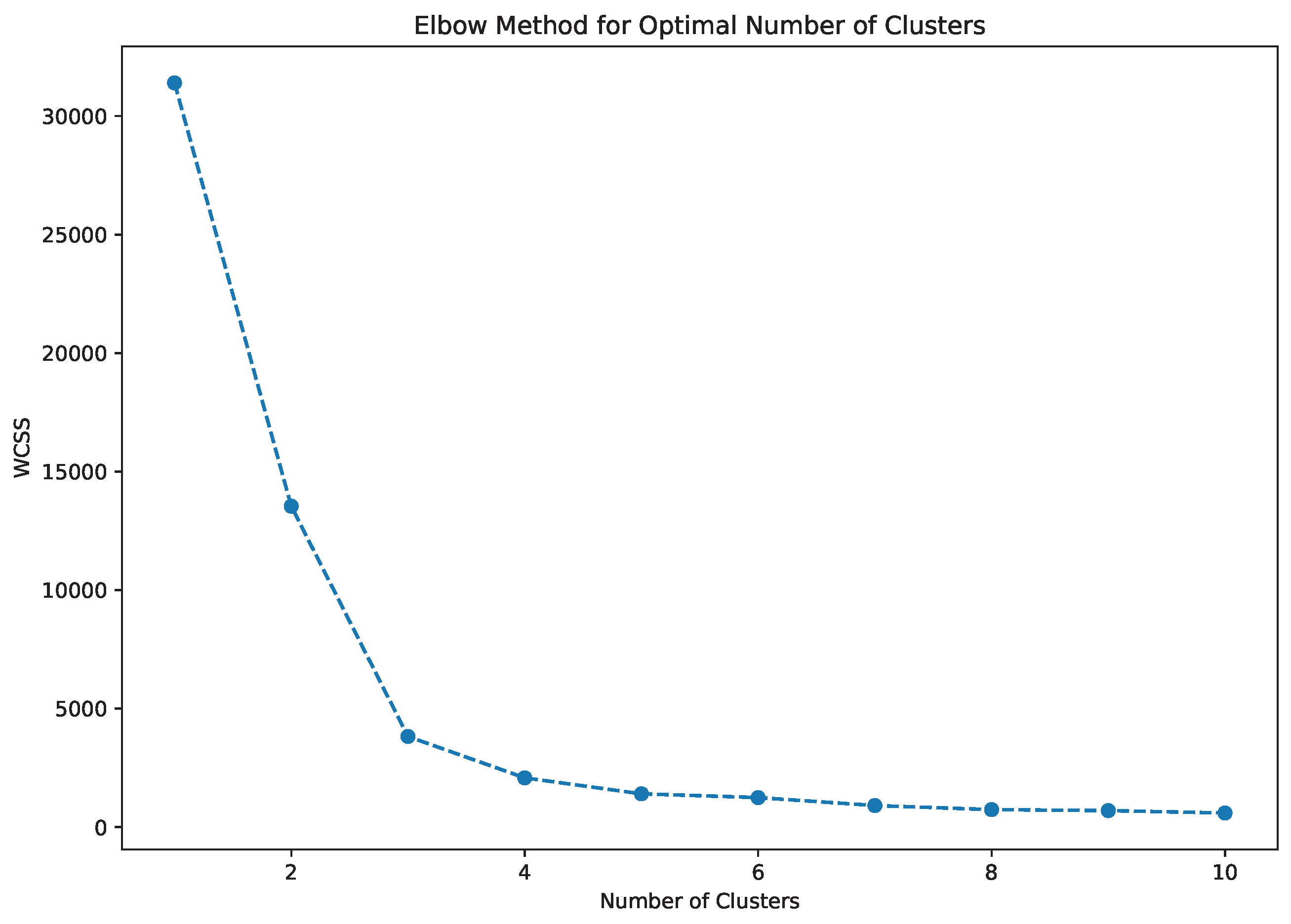 Forecasting 07 00078 g011