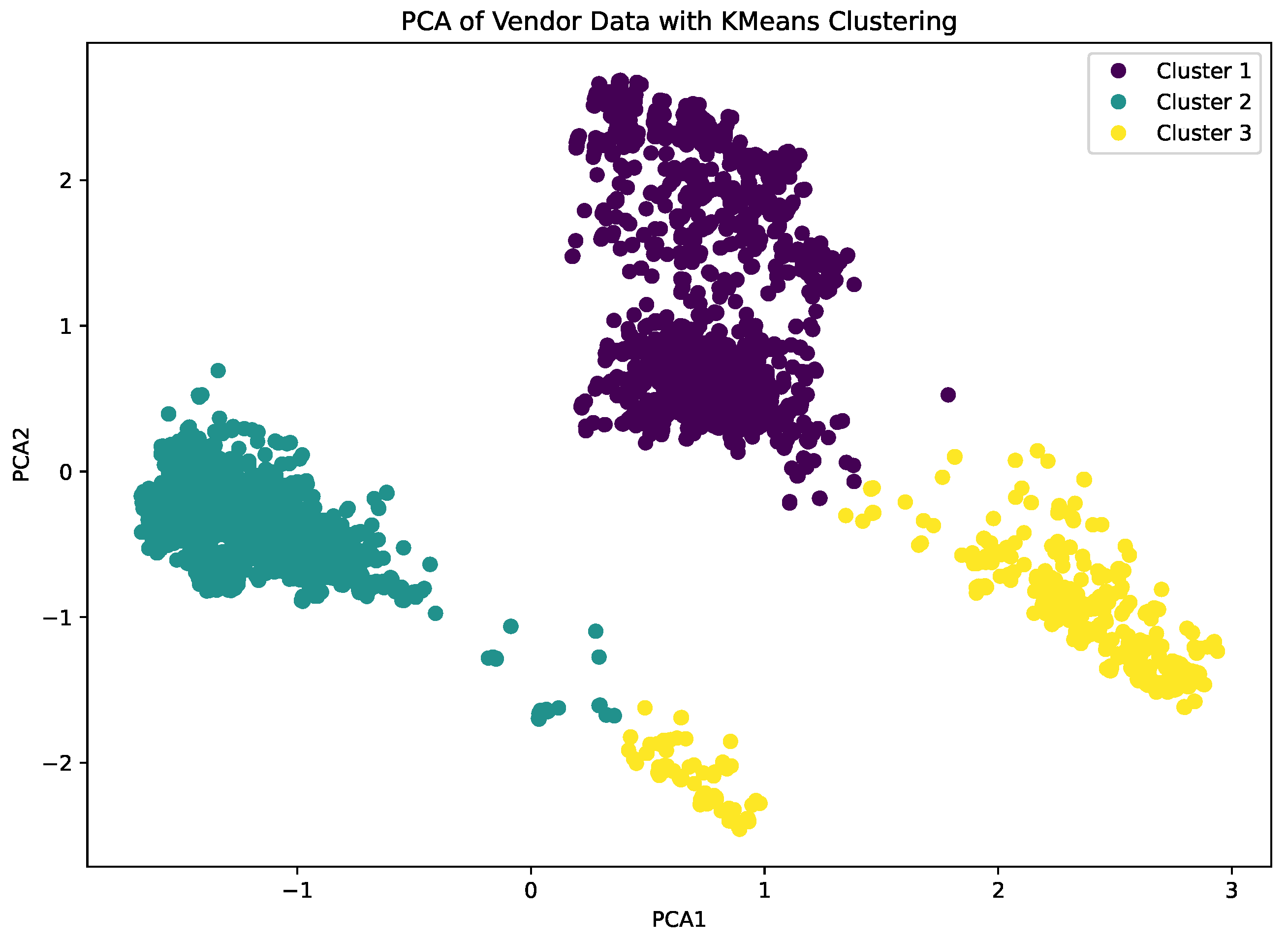 Forecasting 07 00078 g012