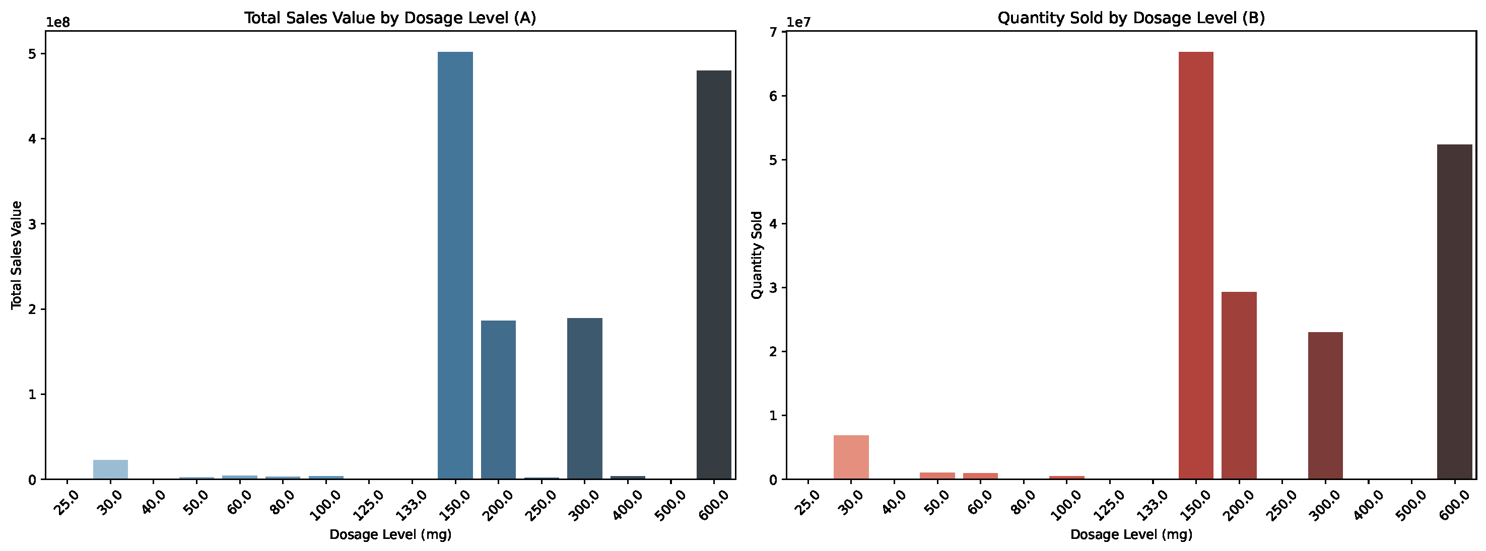 Forecasting 07 00078 g013