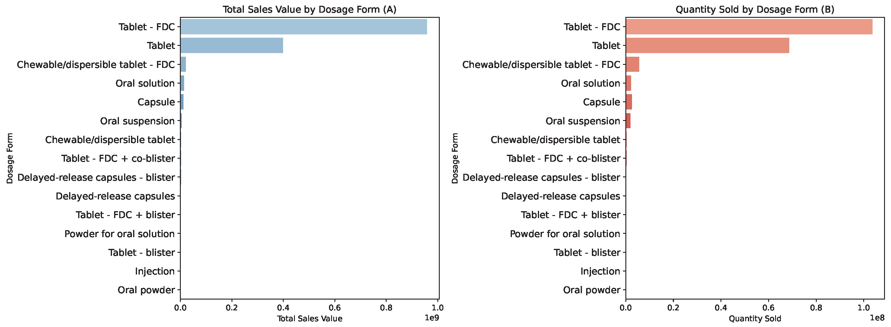 Forecasting 07 00078 g014
