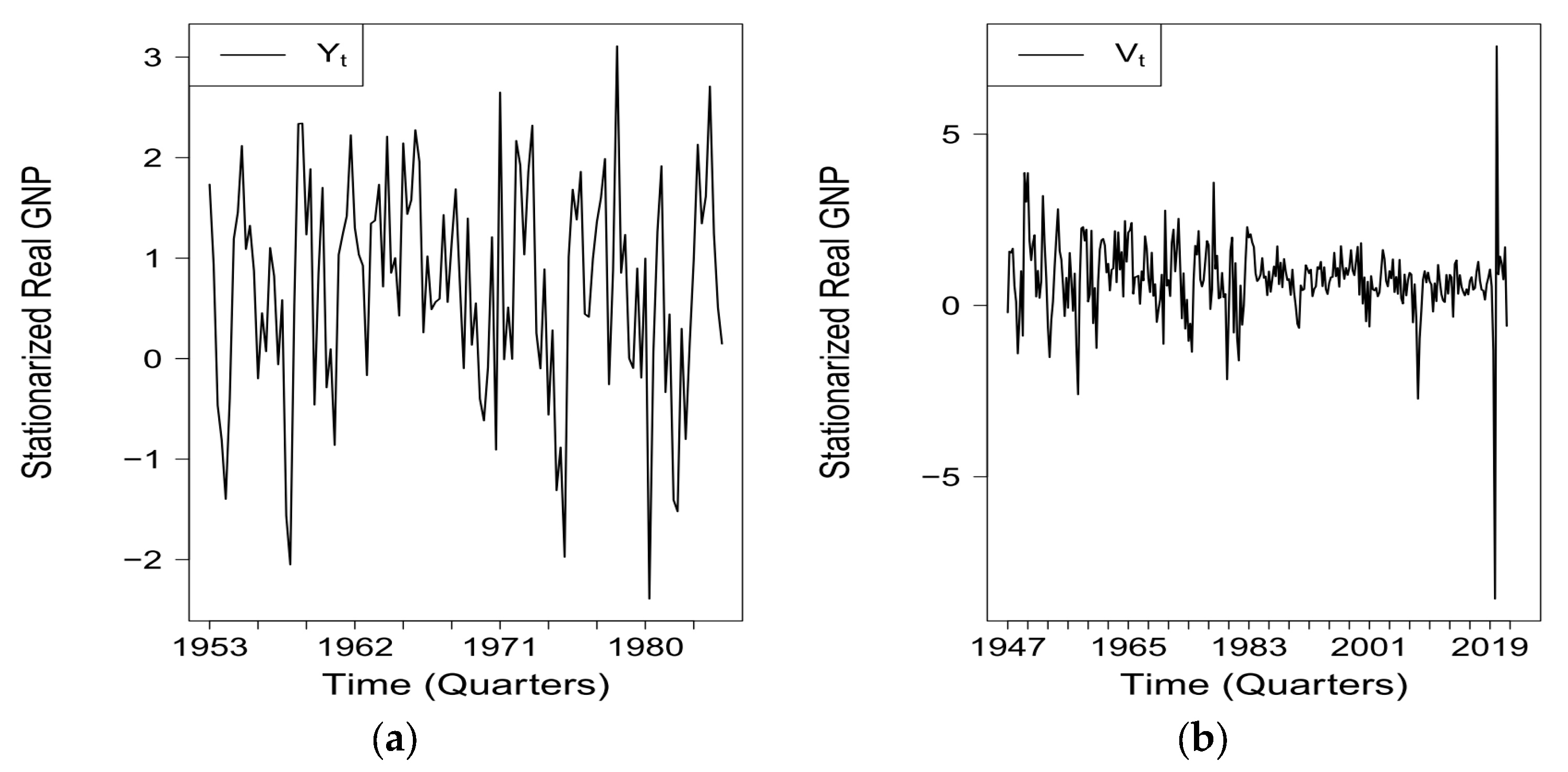 Forecasting 07 00079 g001