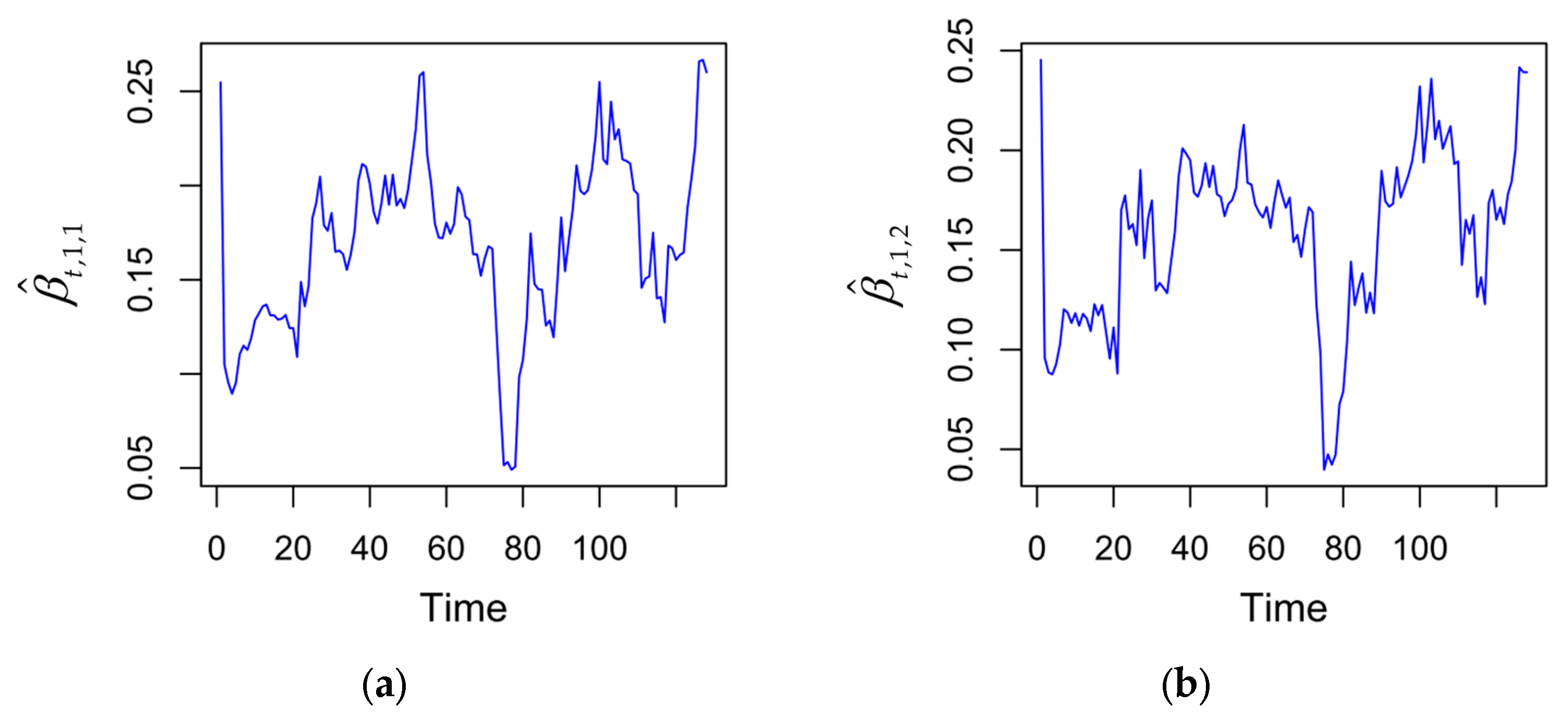 Forecasting 07 00079 g002