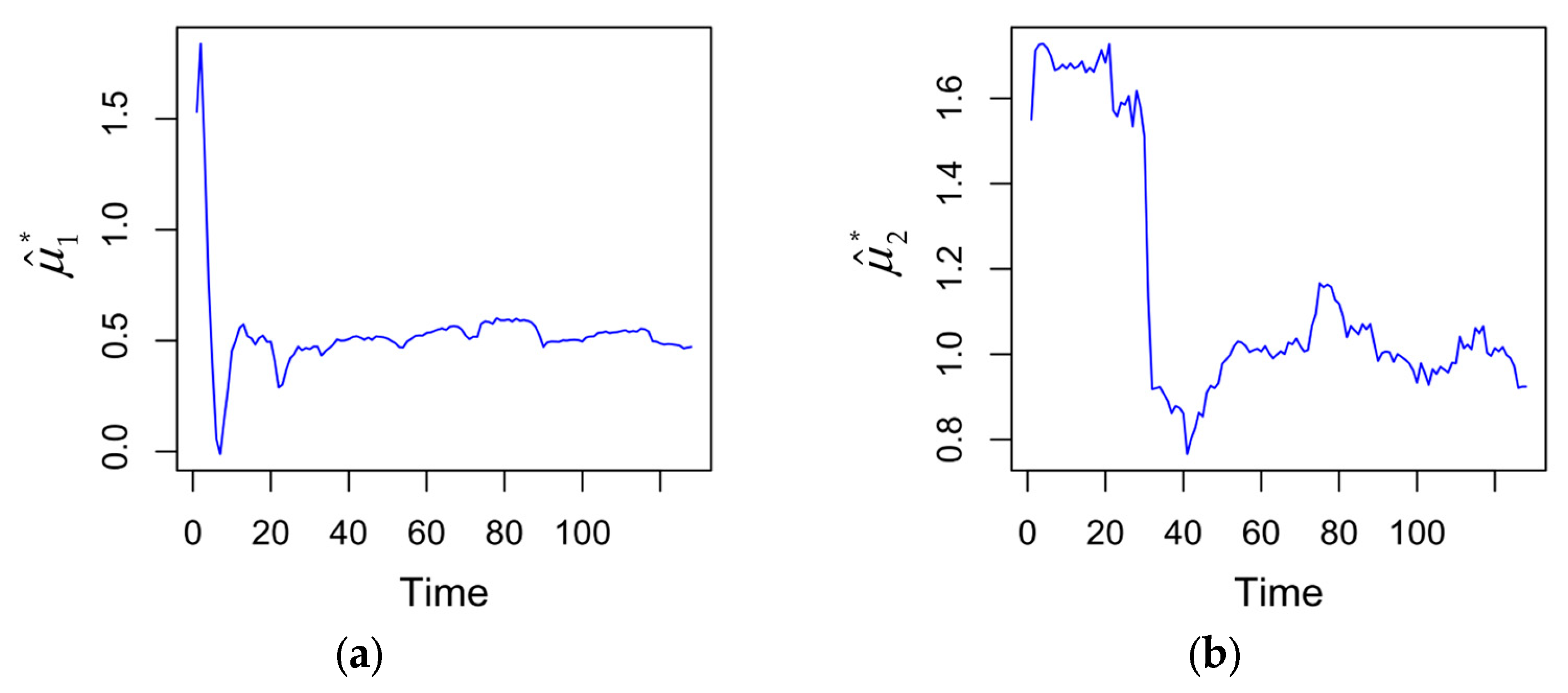 Forecasting 07 00079 g003a
