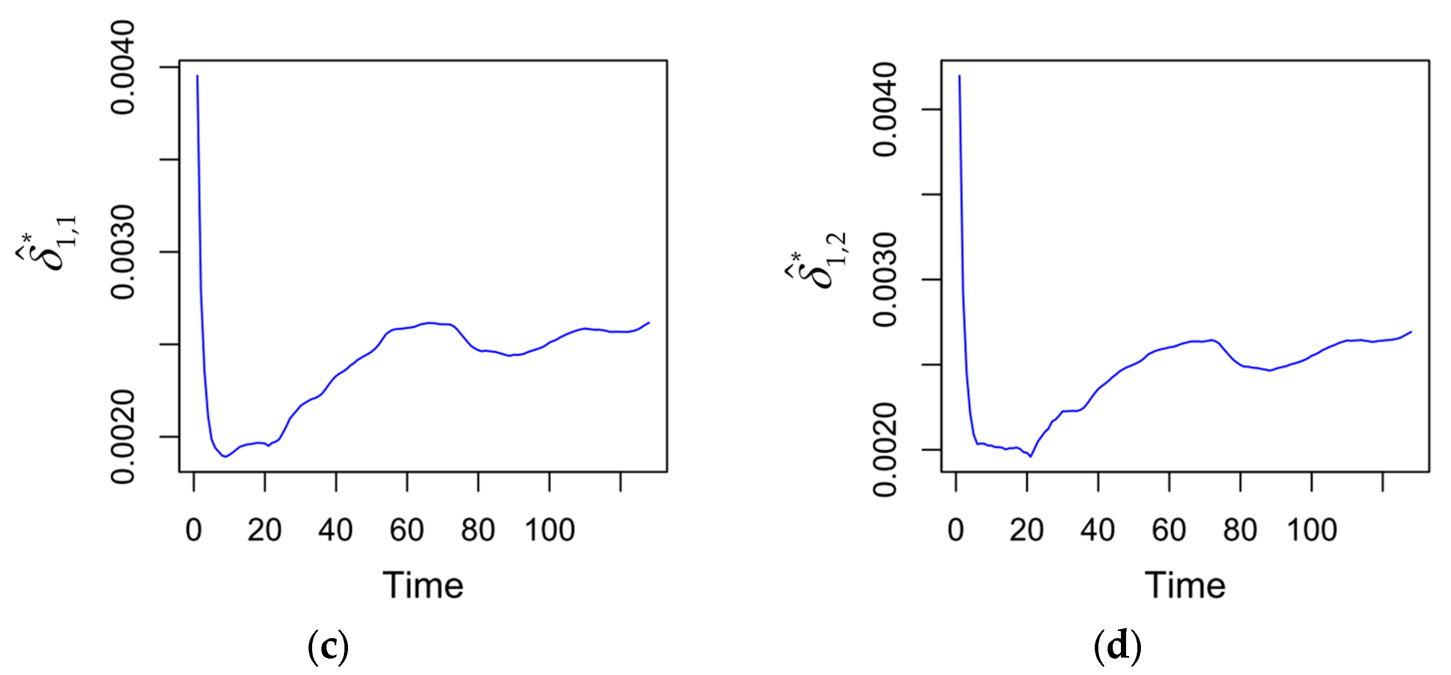 Forecasting 07 00079 g003b