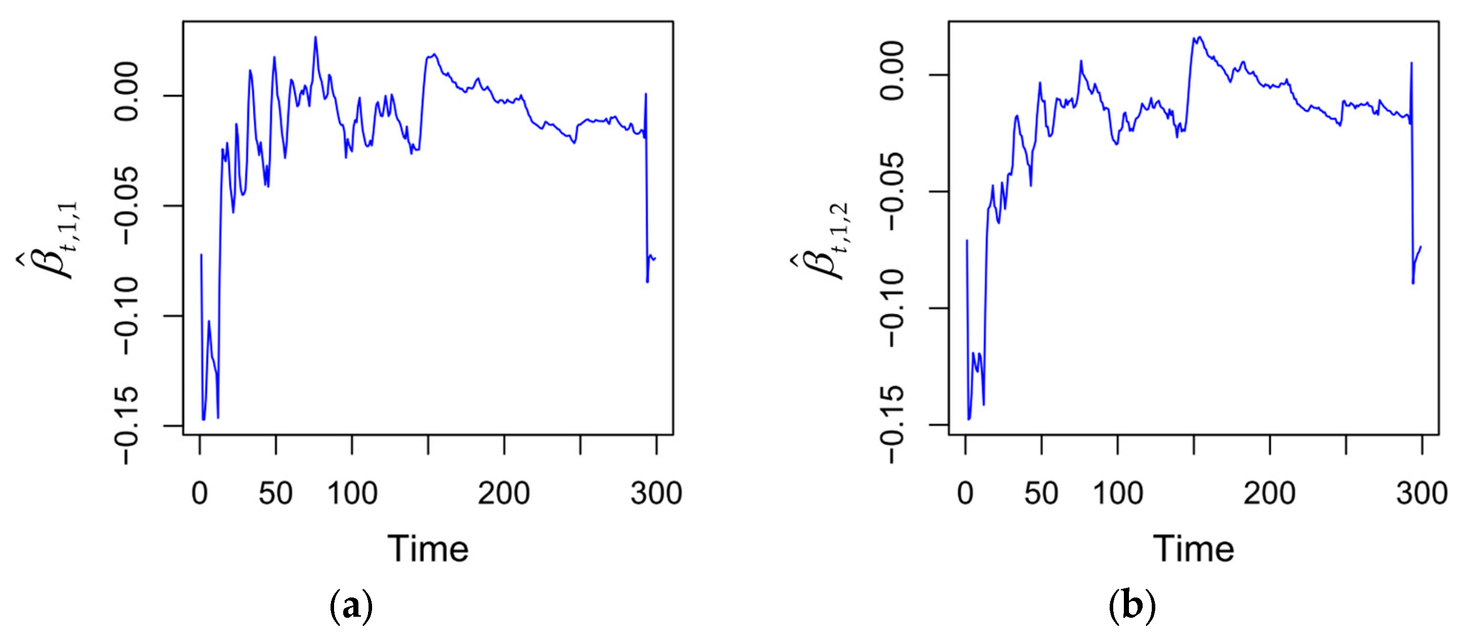 Forecasting 07 00079 g004