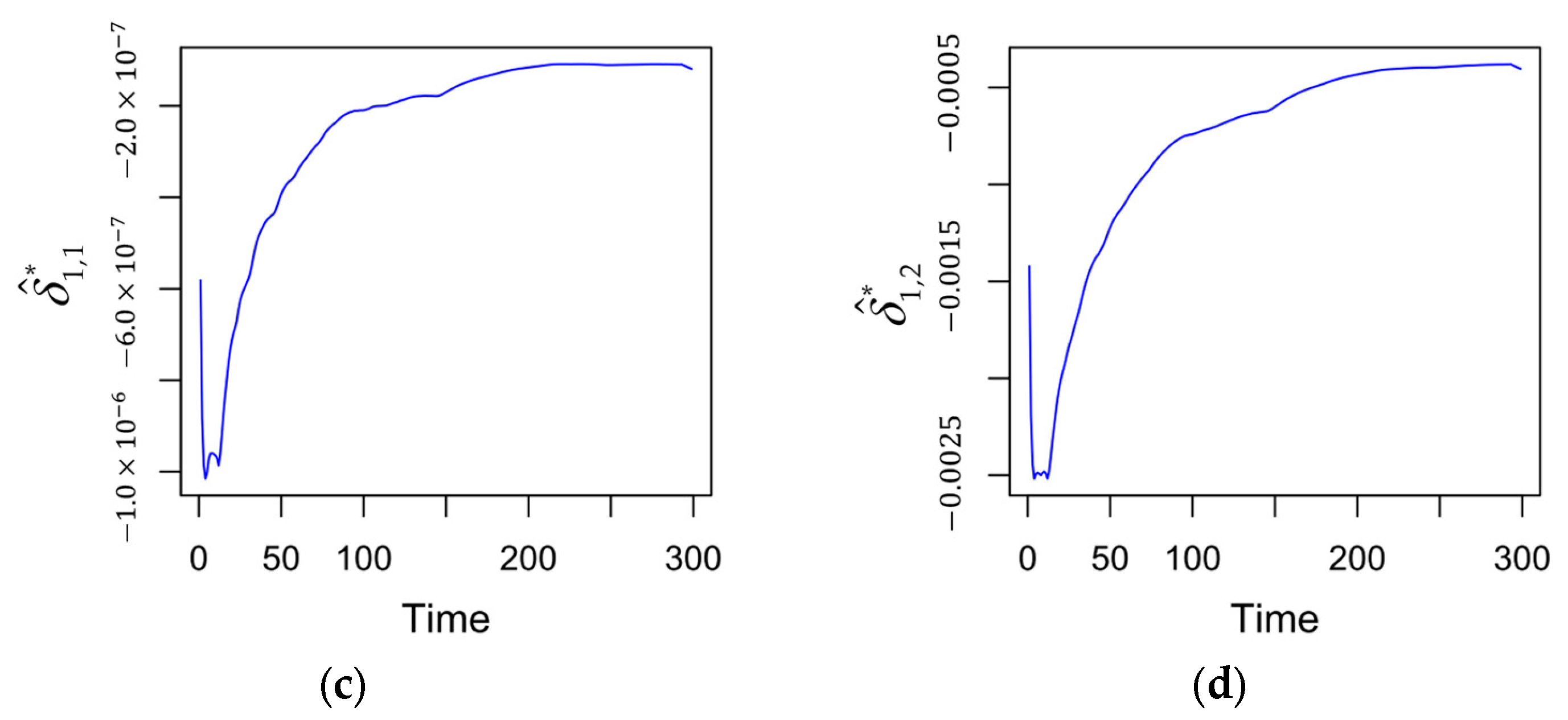 Forecasting 07 00079 g005b