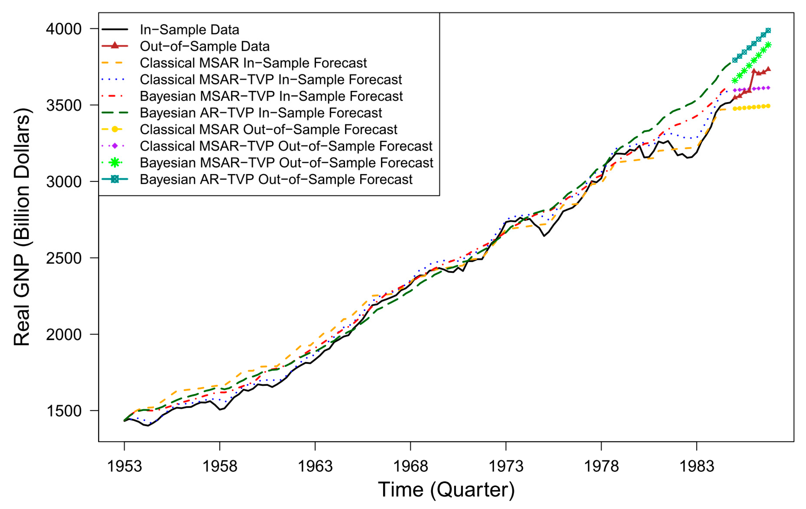 Forecasting 07 00079 g006