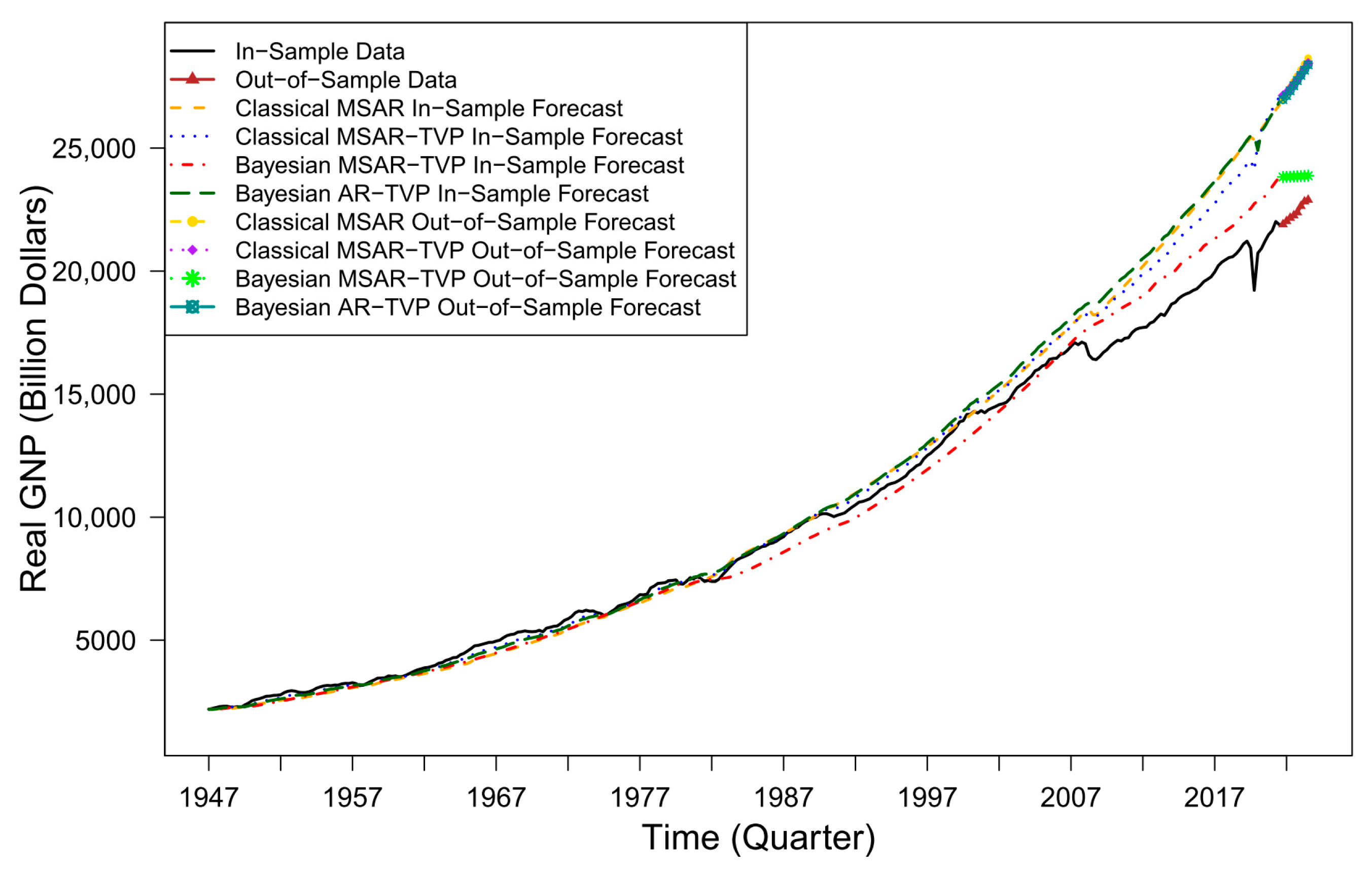Forecasting 07 00079 g007