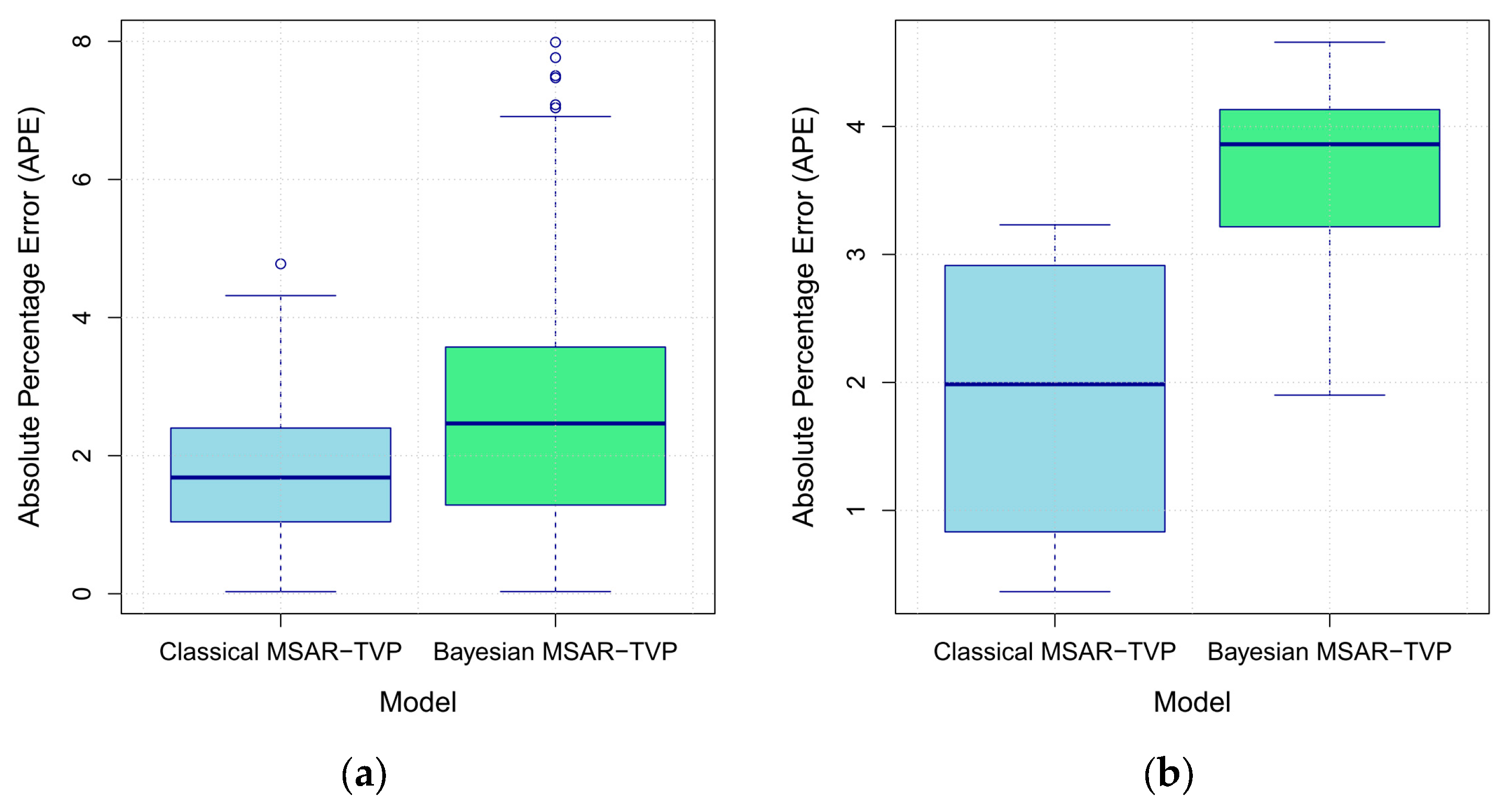 Forecasting 07 00079 g008