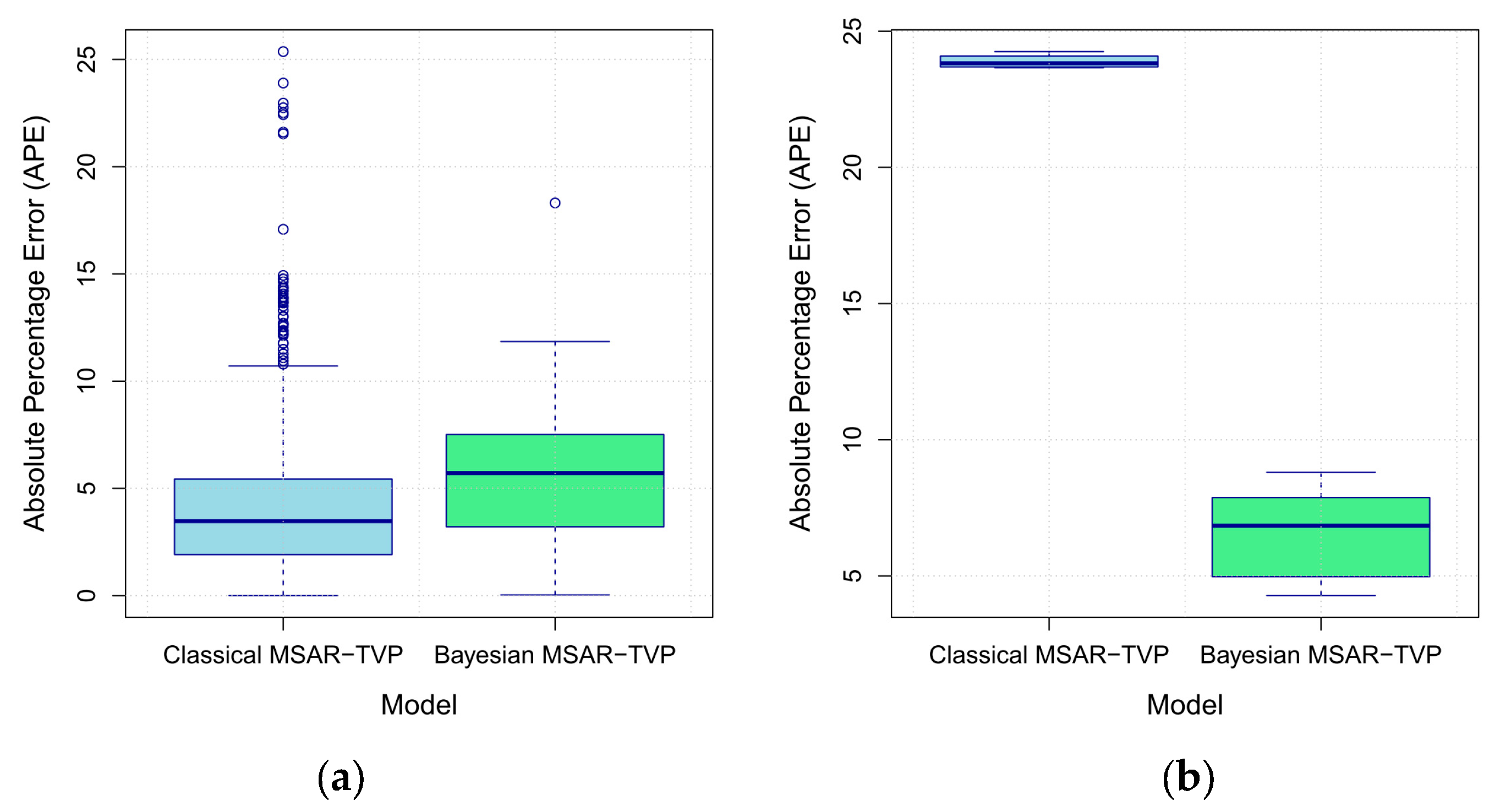 Forecasting 07 00079 g009