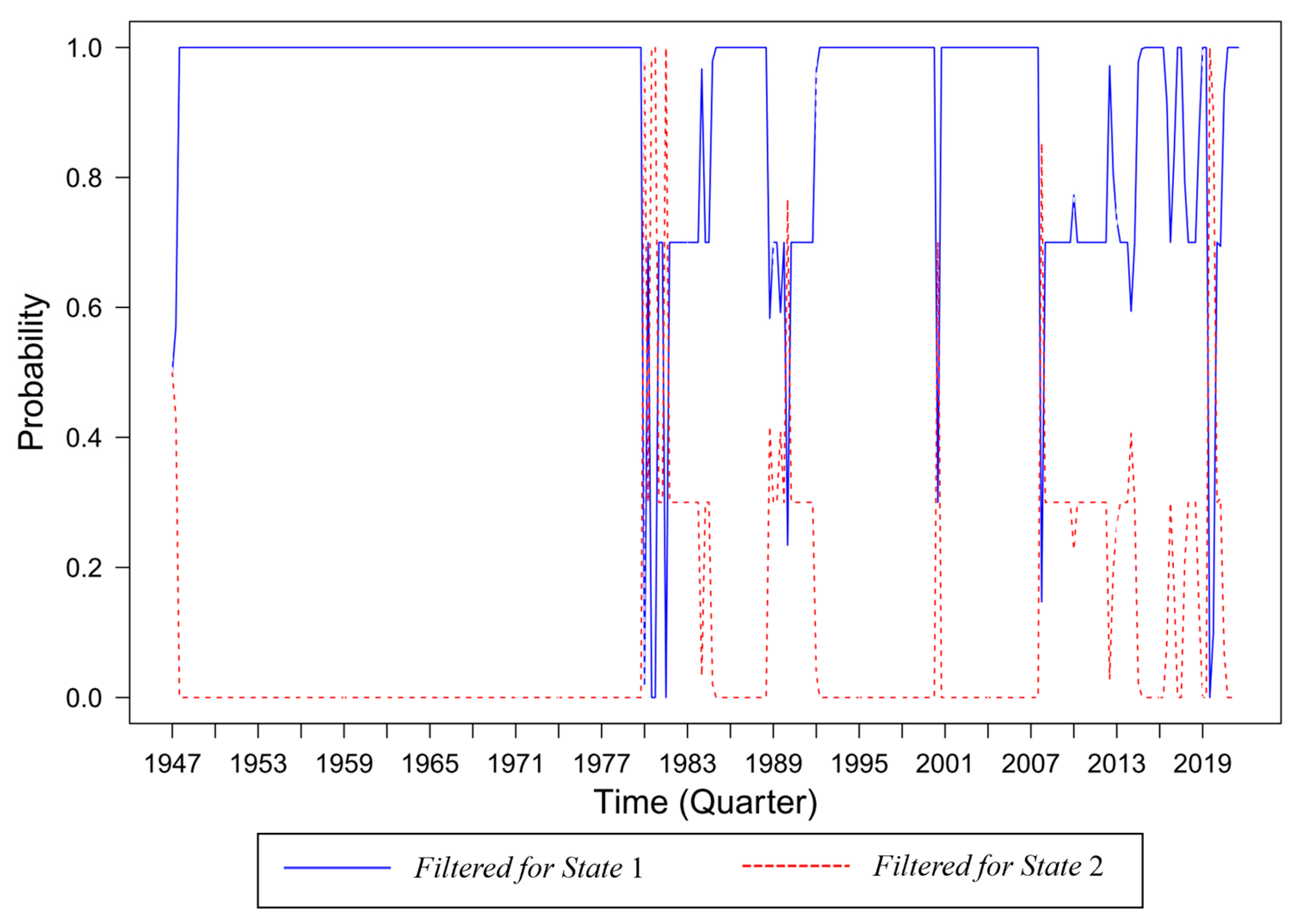 Forecasting 07 00079 g010
