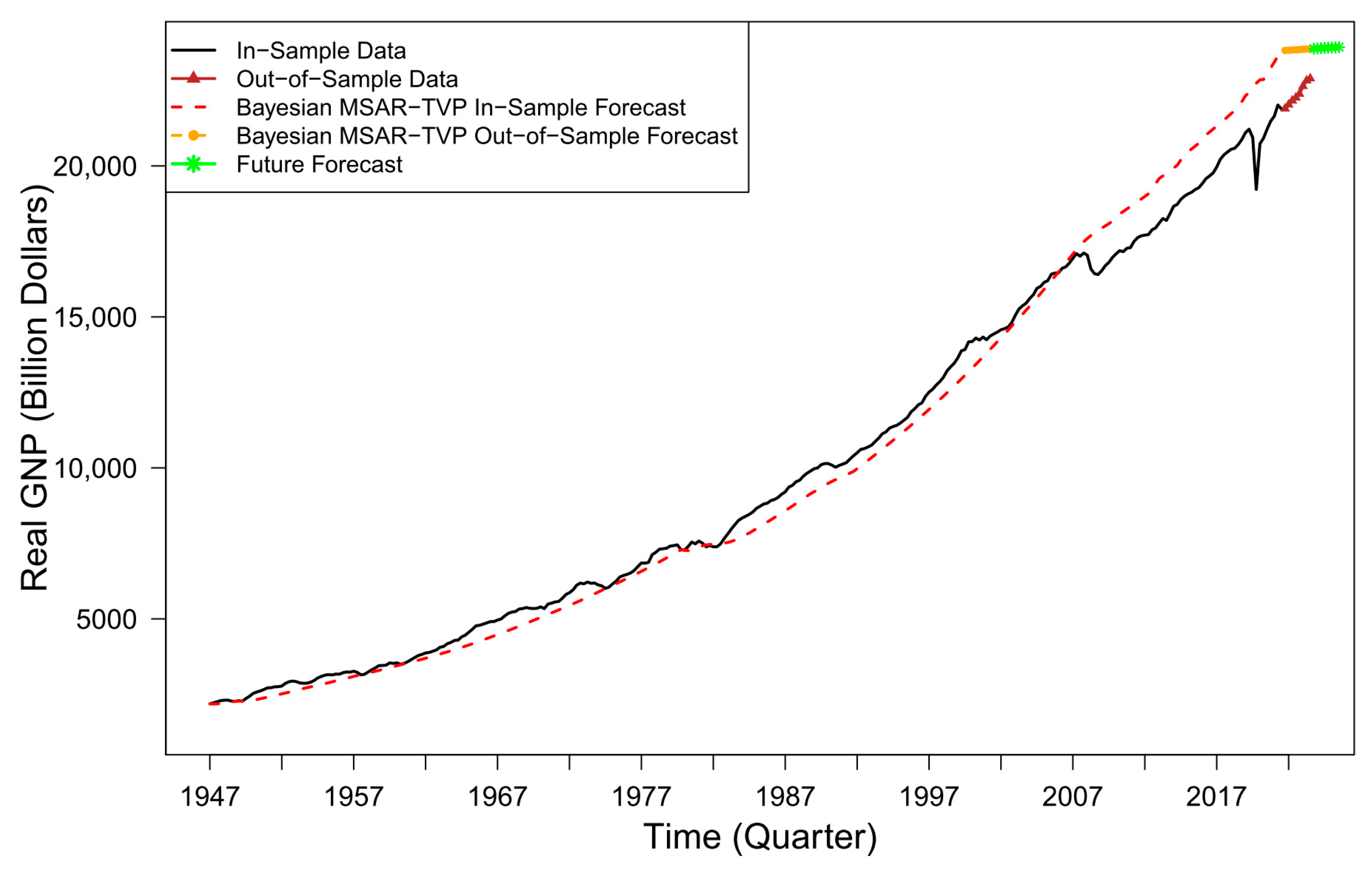 Forecasting 07 00079 g011