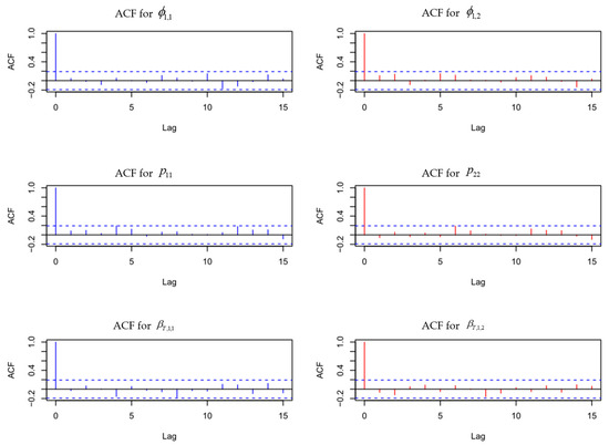 Forecasting 07 00079 g0a2