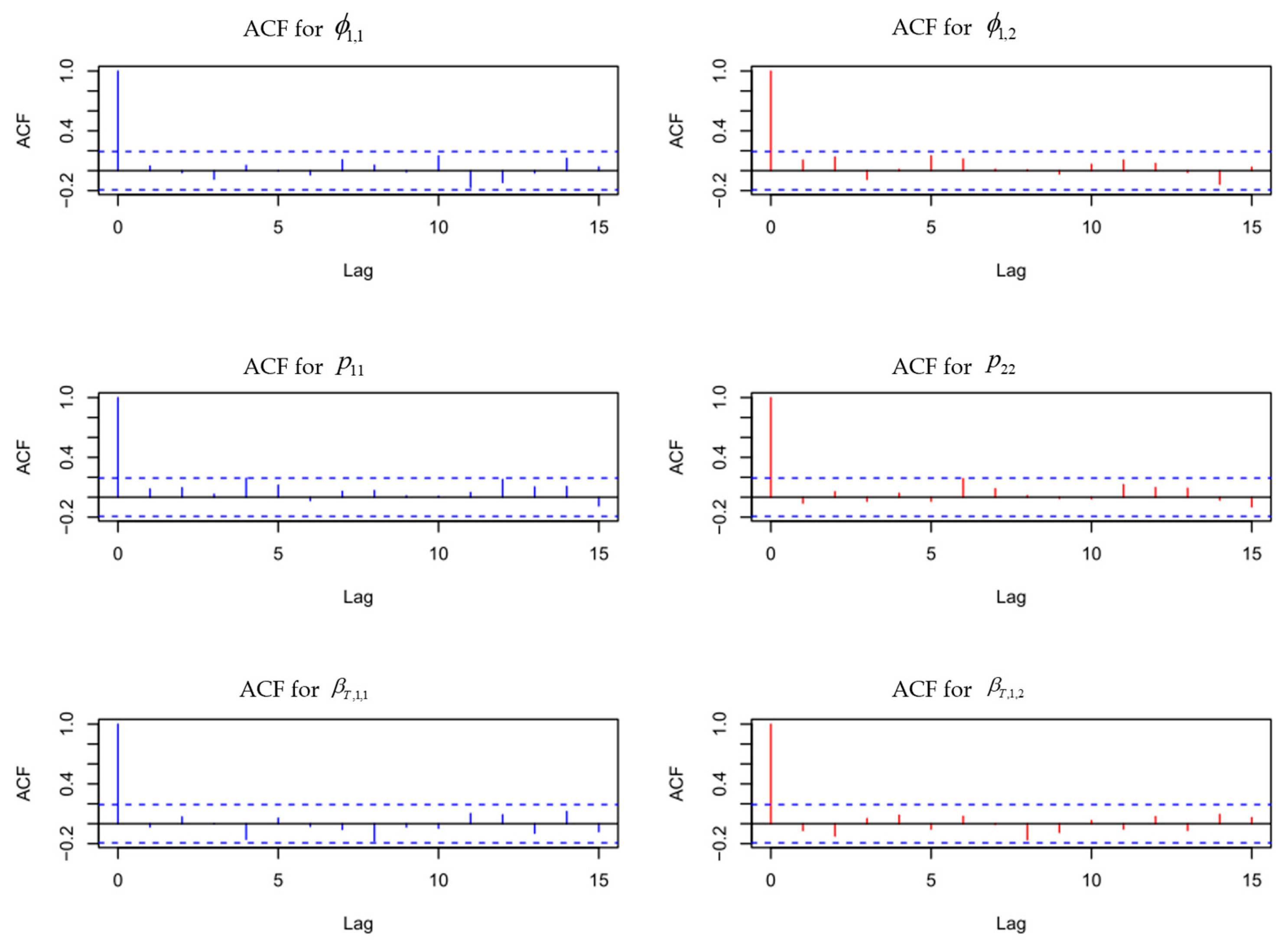 Forecasting 07 00079 g0a2
