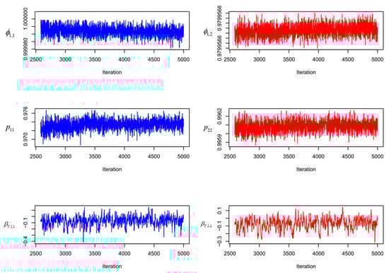 Forecasting 07 00079 g0a3