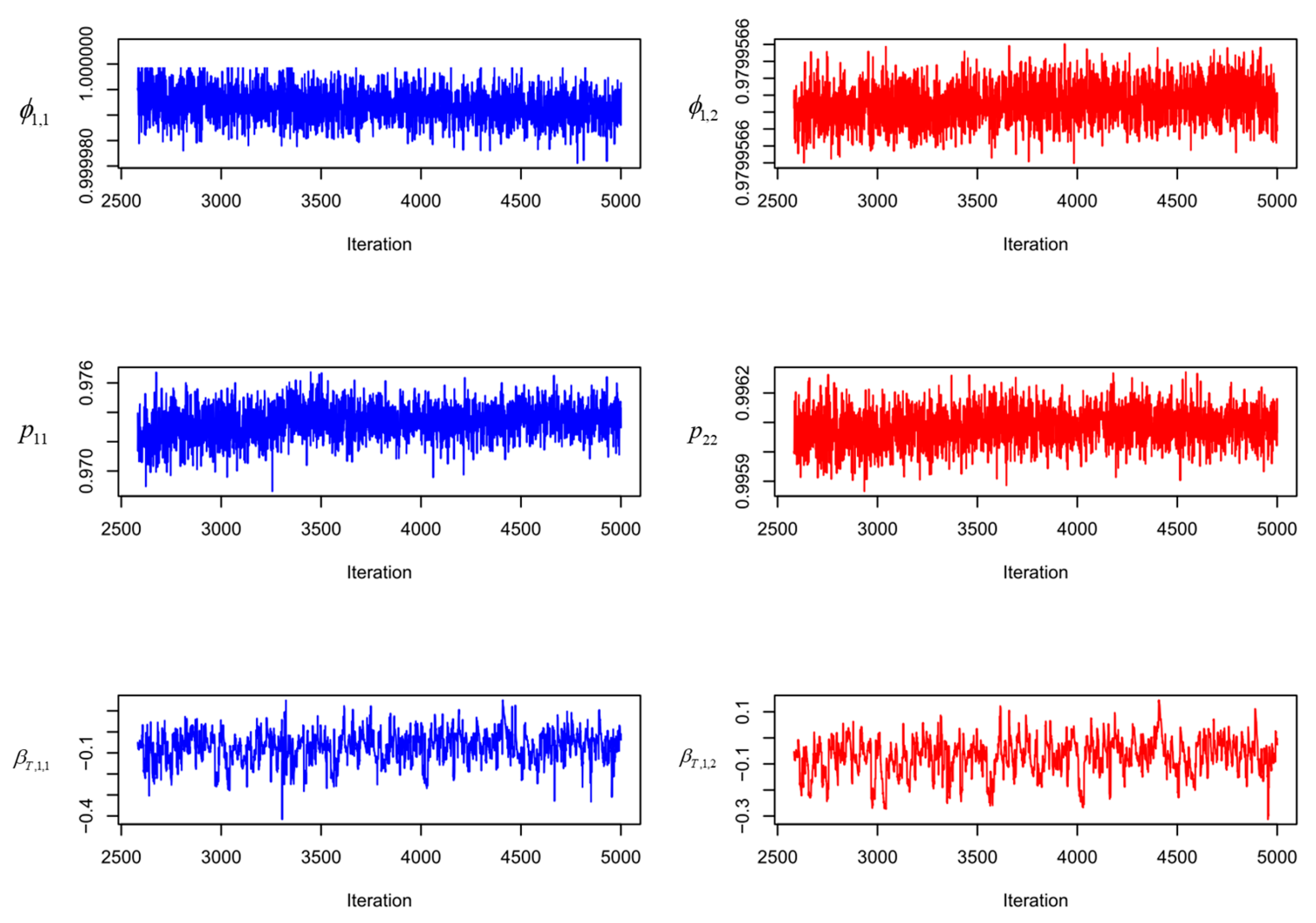 Forecasting 07 00079 g0a3