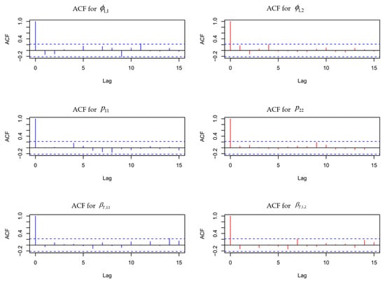 Forecasting 07 00079 g0a4