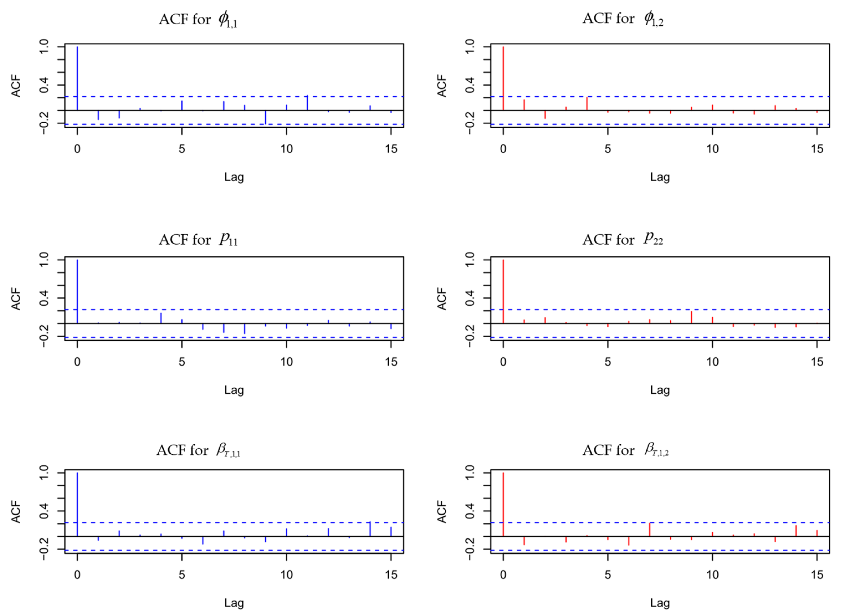 Forecasting 07 00079 g0a4