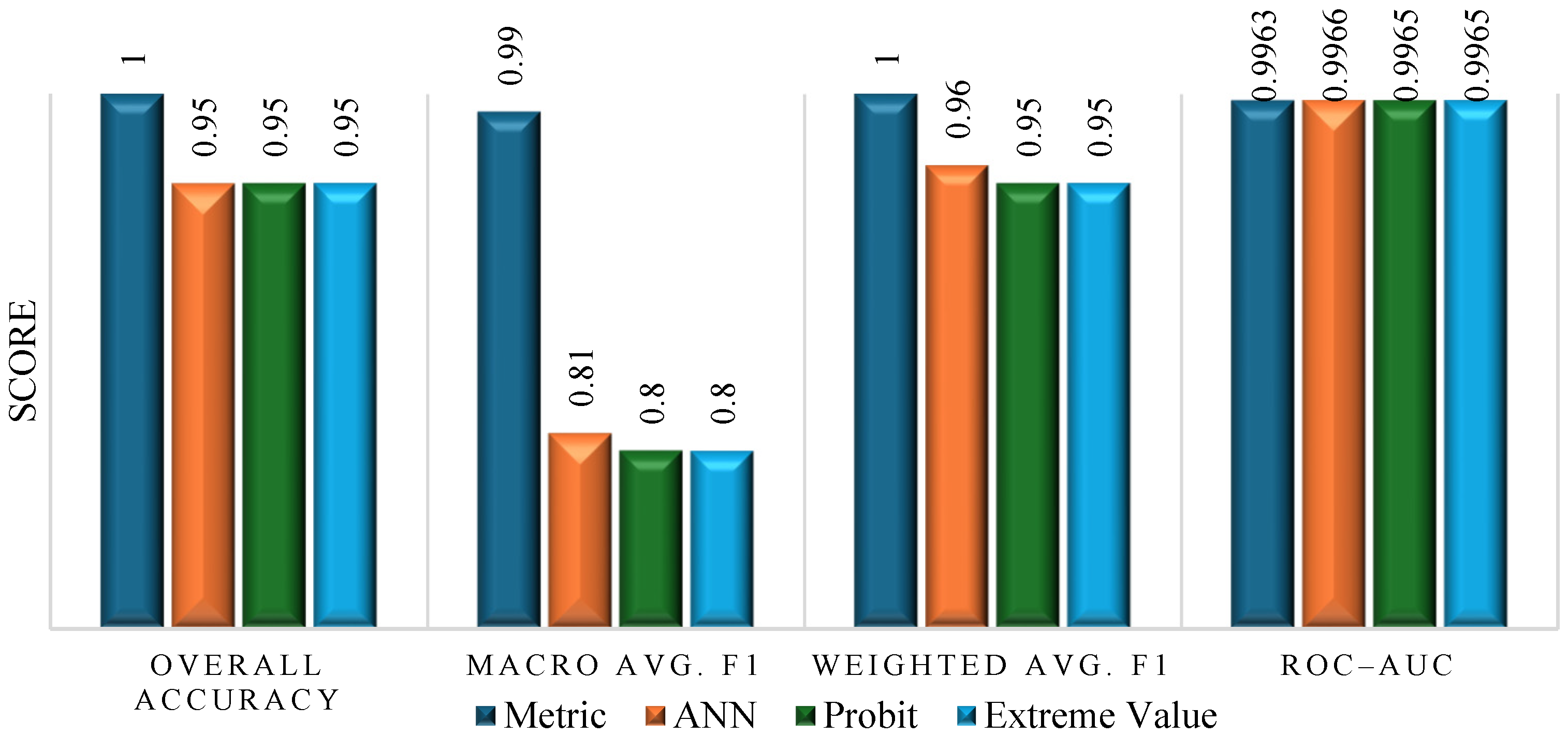 Forecasting 08 00002 g003 Forecasting 08 00002 g003