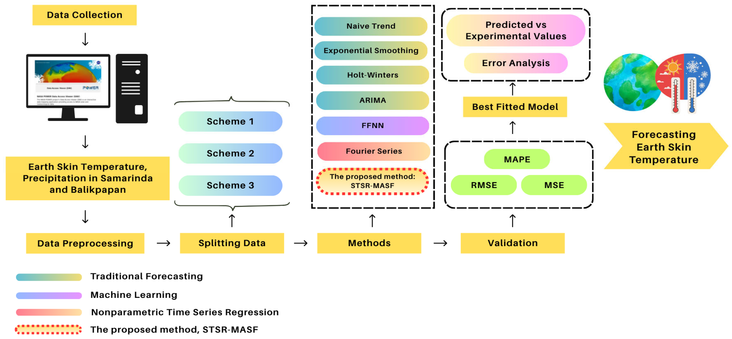 Forecasting 08 00006 g001