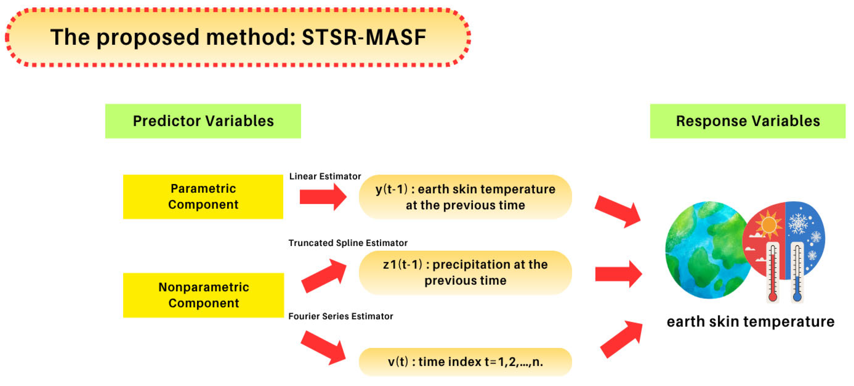 Forecasting 08 00006 g002